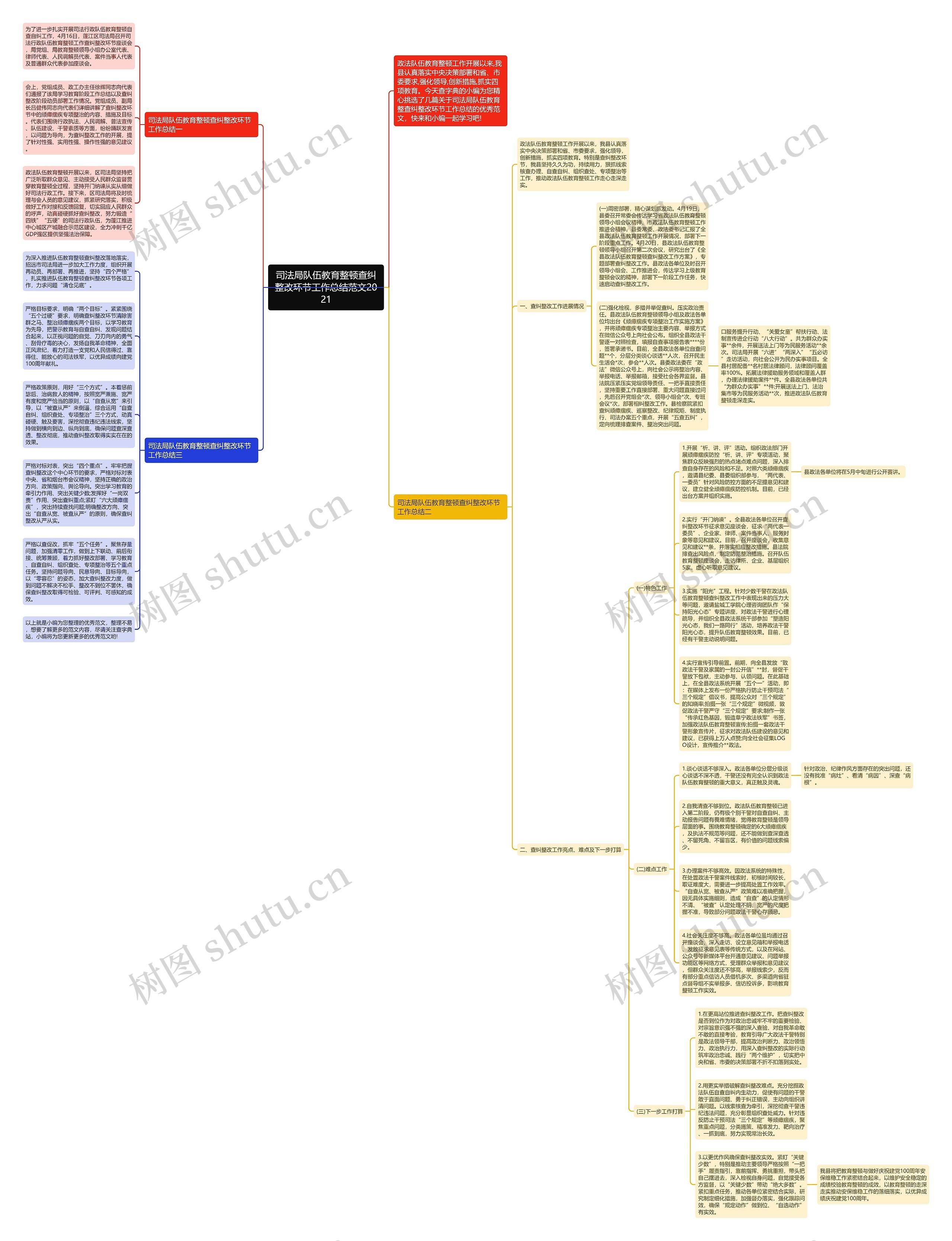 司法局队伍教育整顿查纠整改环节工作总结范文2021 司法局队伍教育整顿查纠整改环节工作总结范文2021