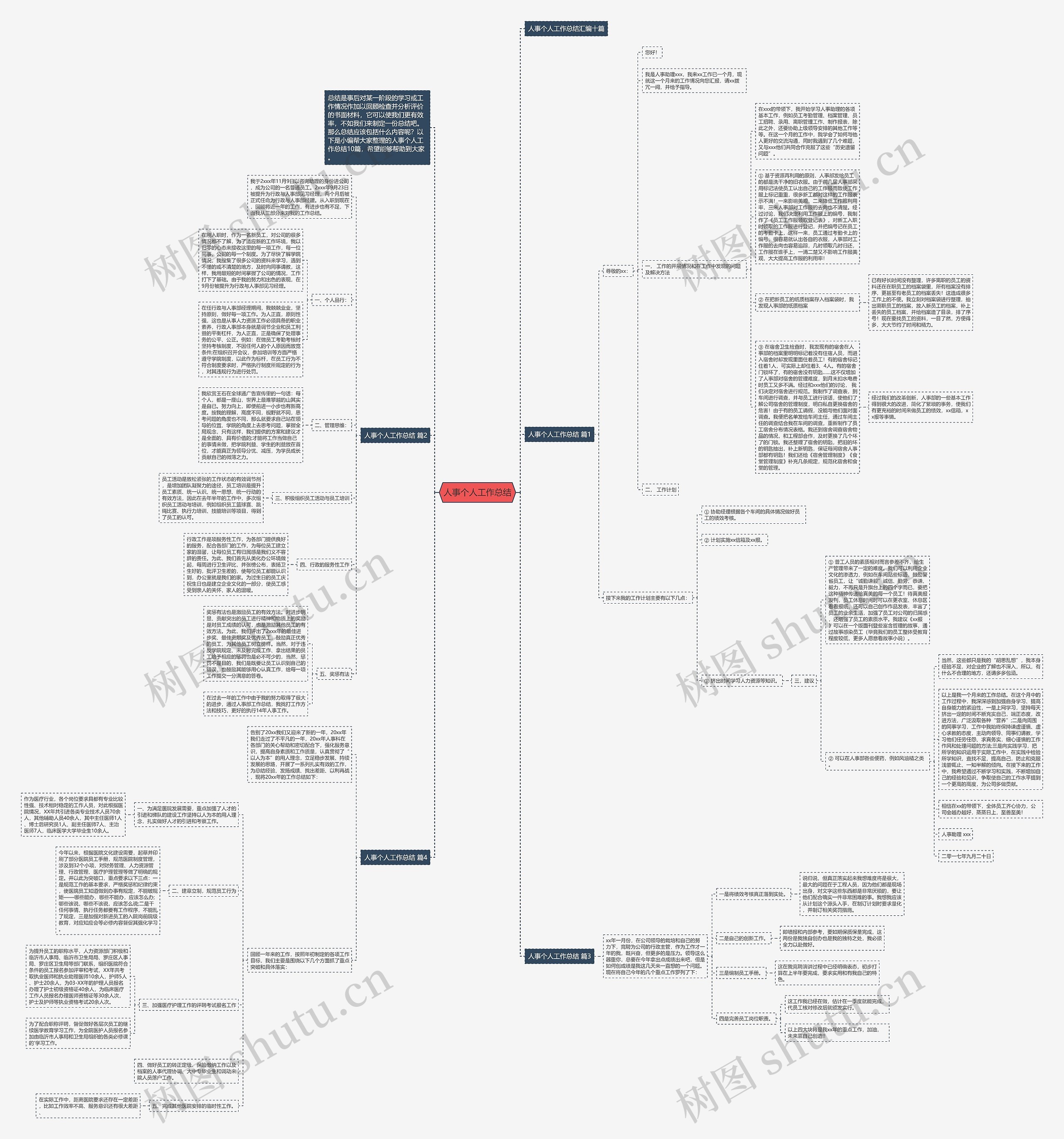 人事个人工作总结思维导图高清图 人事个人工作总结思维导图