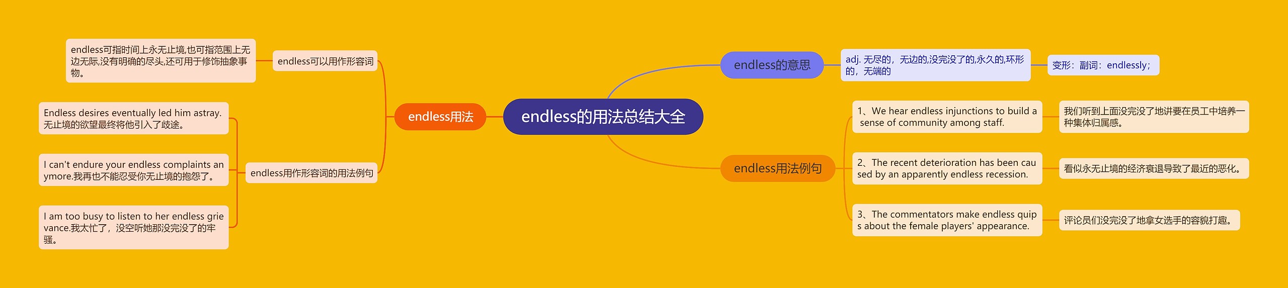 endless的用法总结大全