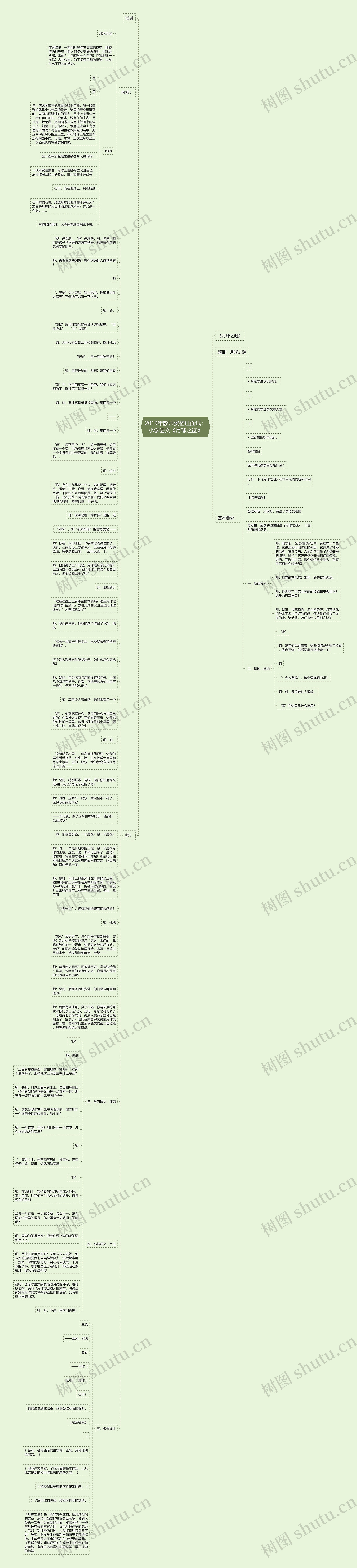 2019年教师资格证面试：小学语文《月球之谜》思维导图