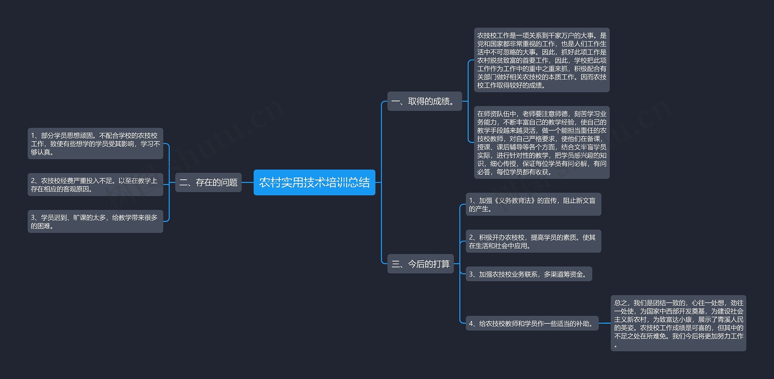 农村实用技术培训总结