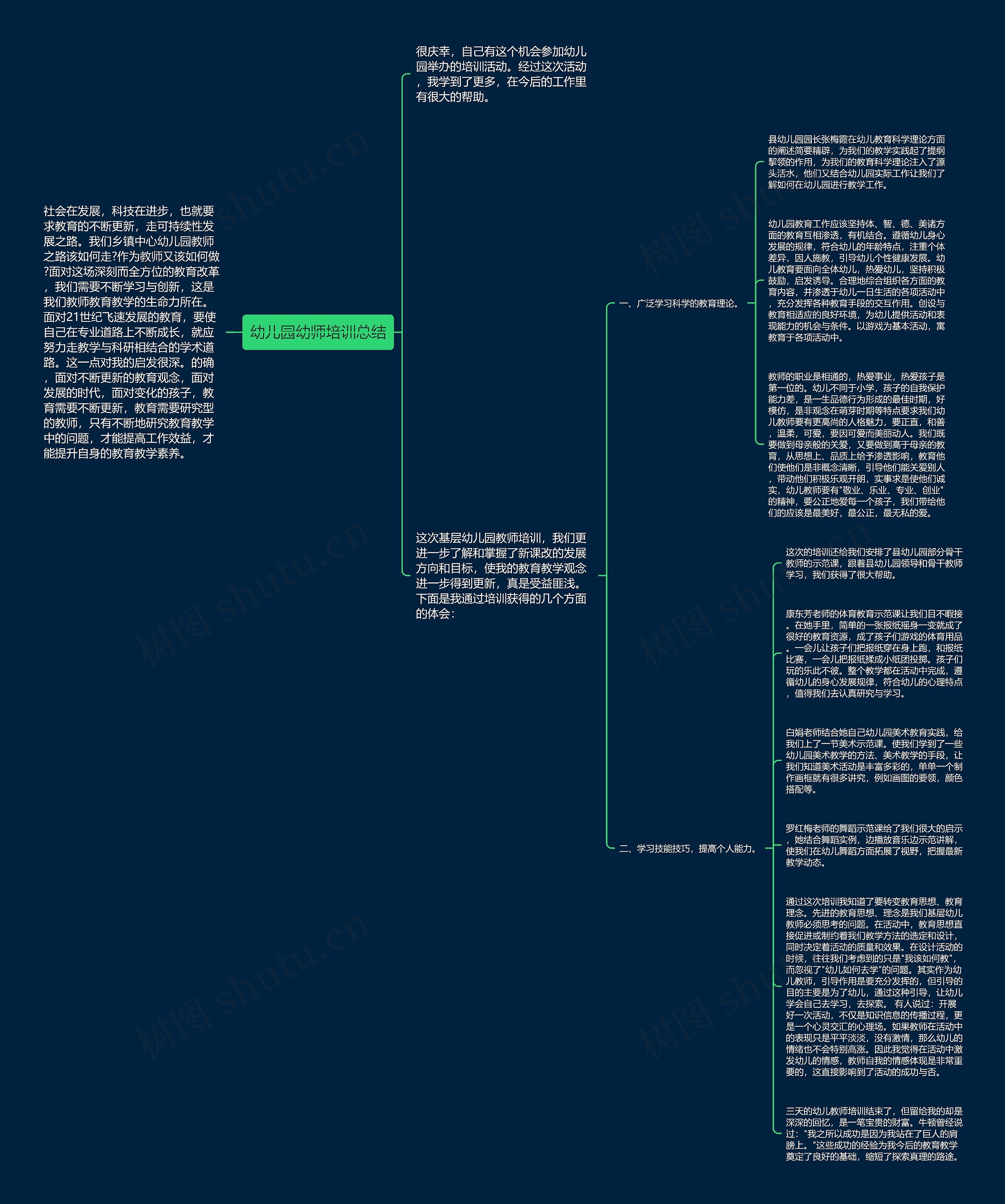 幼儿园幼师培训总结思维导图
