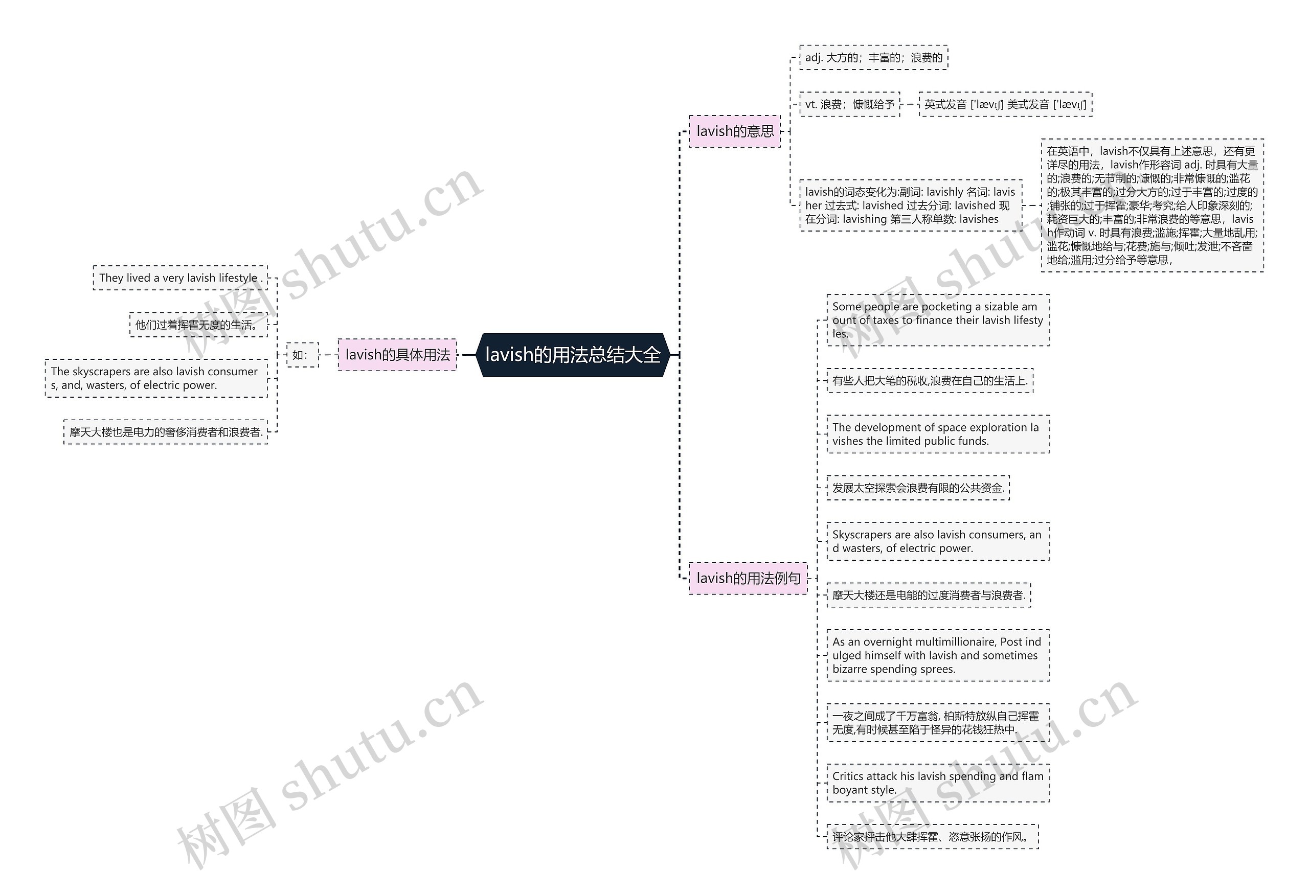 lavish的用法总结大全思维导图