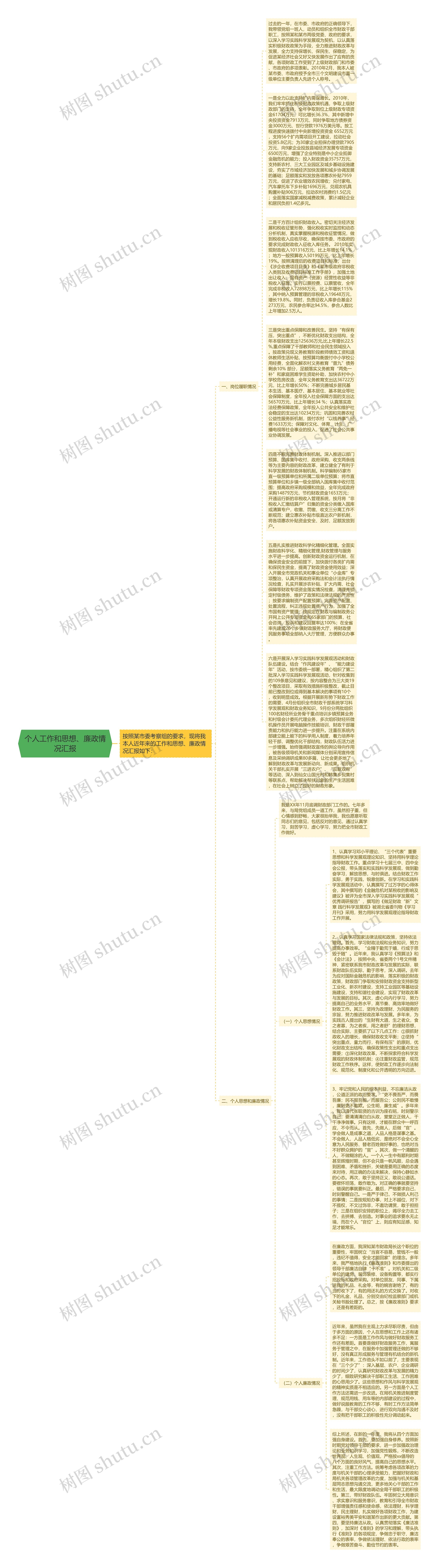 个人工作和思想、廉政情况汇报思维导图