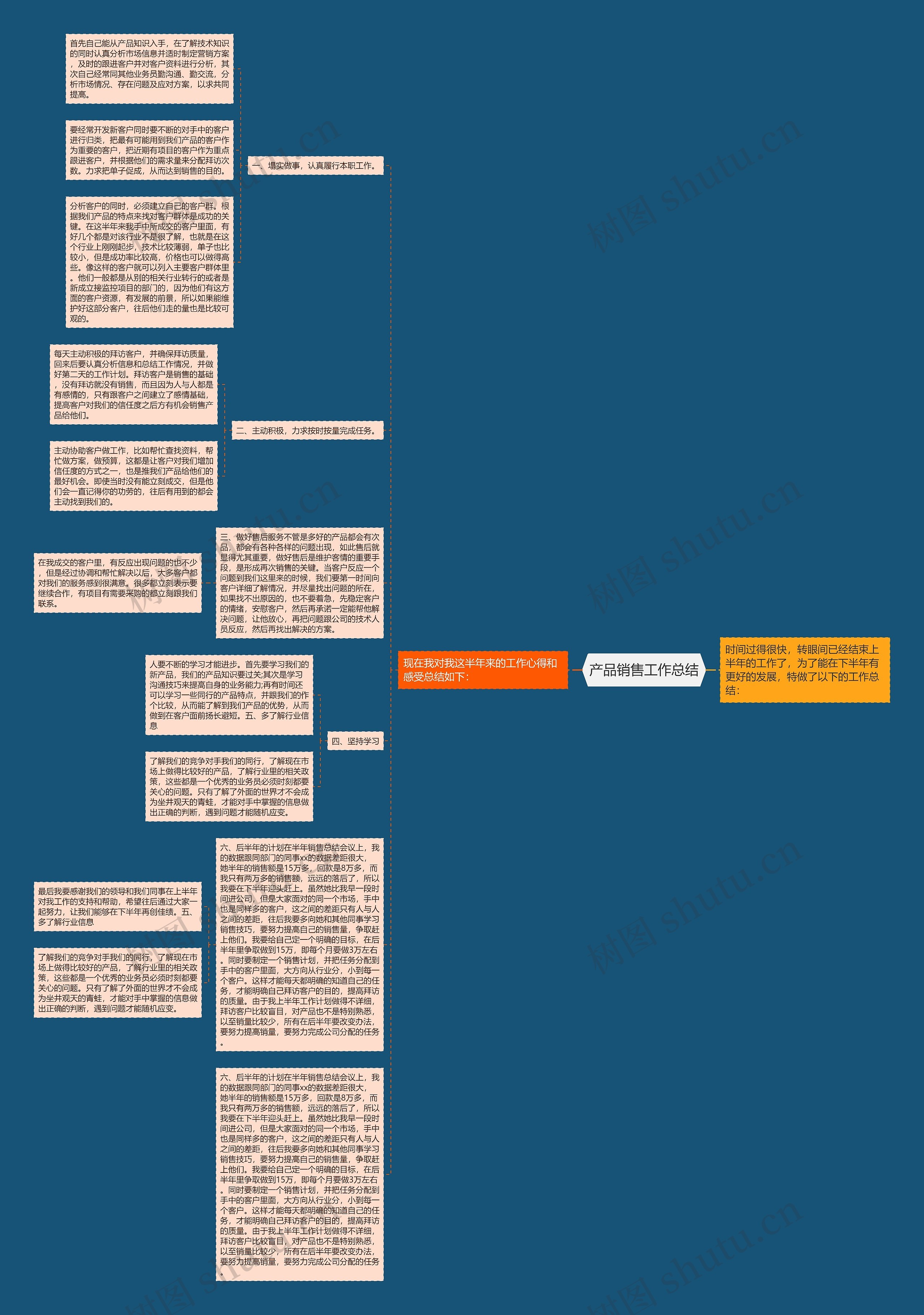 产品销售工作总结思维导图
