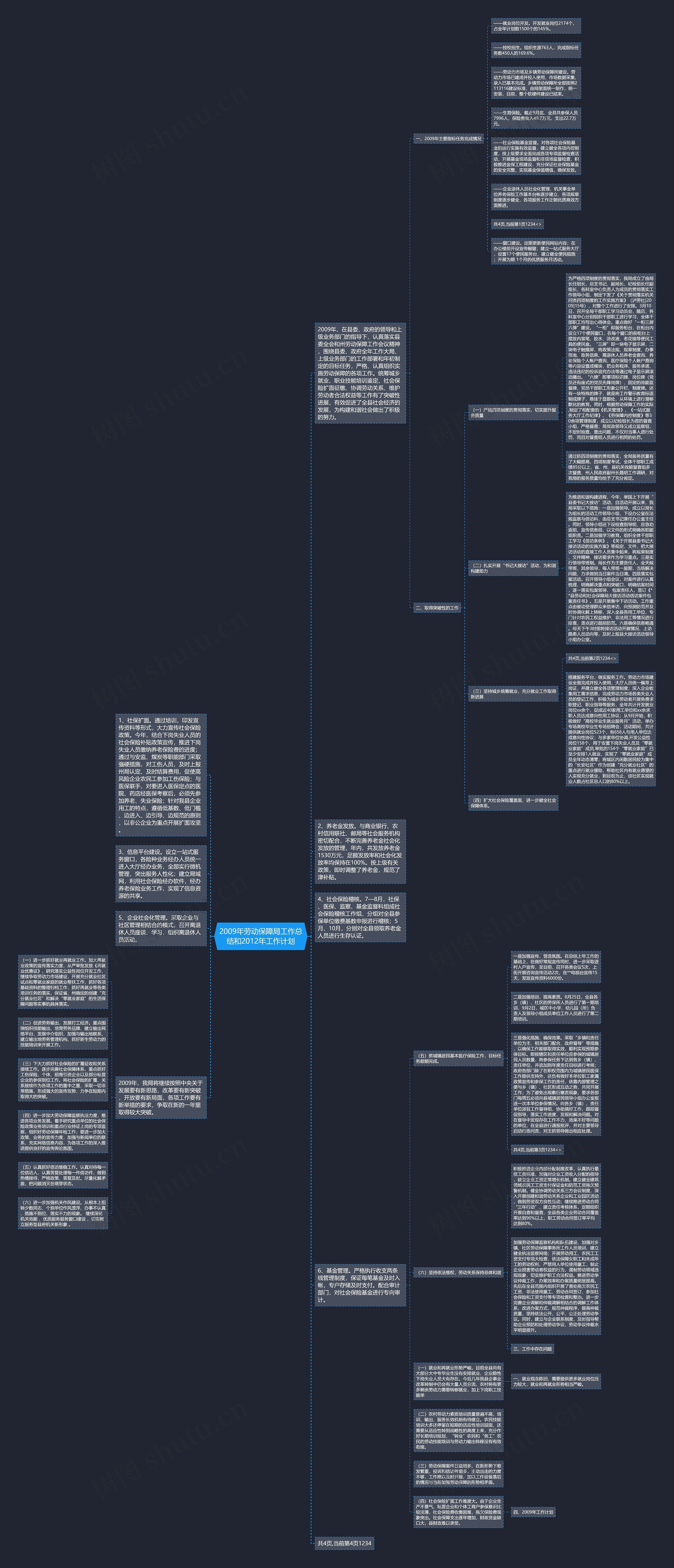 2009年劳动保障局工作总结和2012年工作计划思维导图