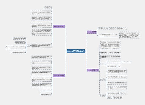 anxious的用法总结大全