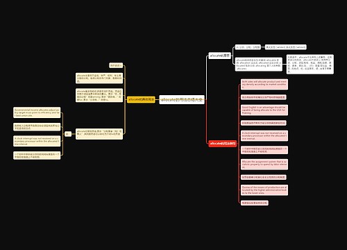 allocate的用法总结大全