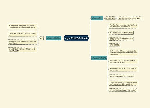 algae的用法总结大全