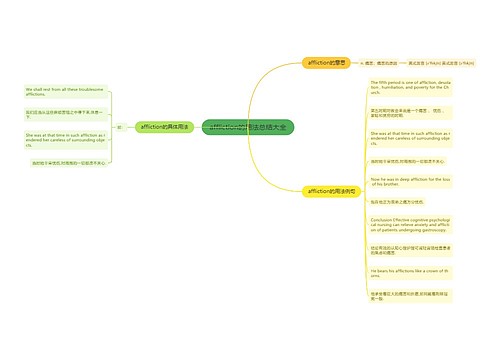 affliction的用法总结大全