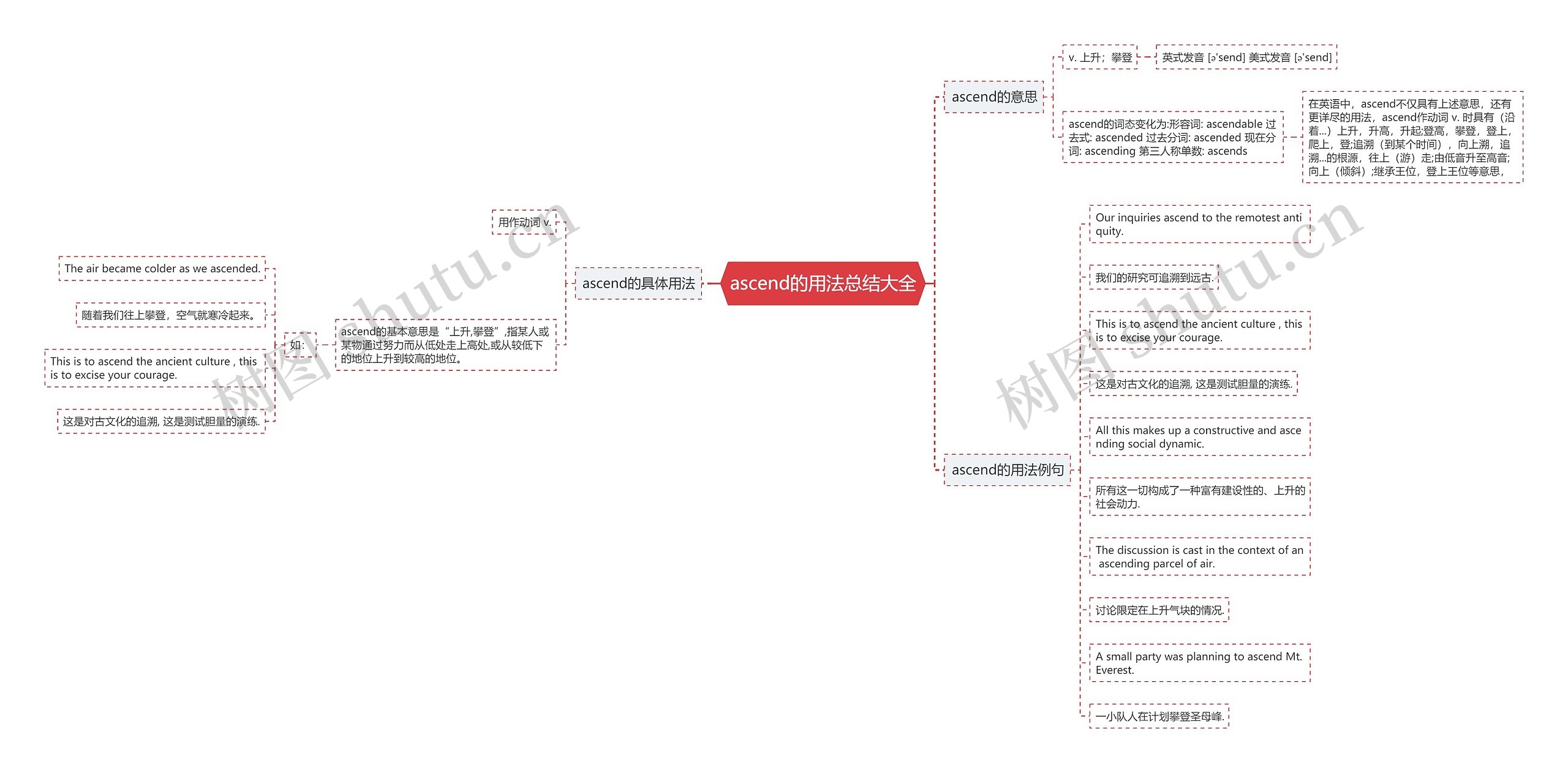 ascend的用法总结大全