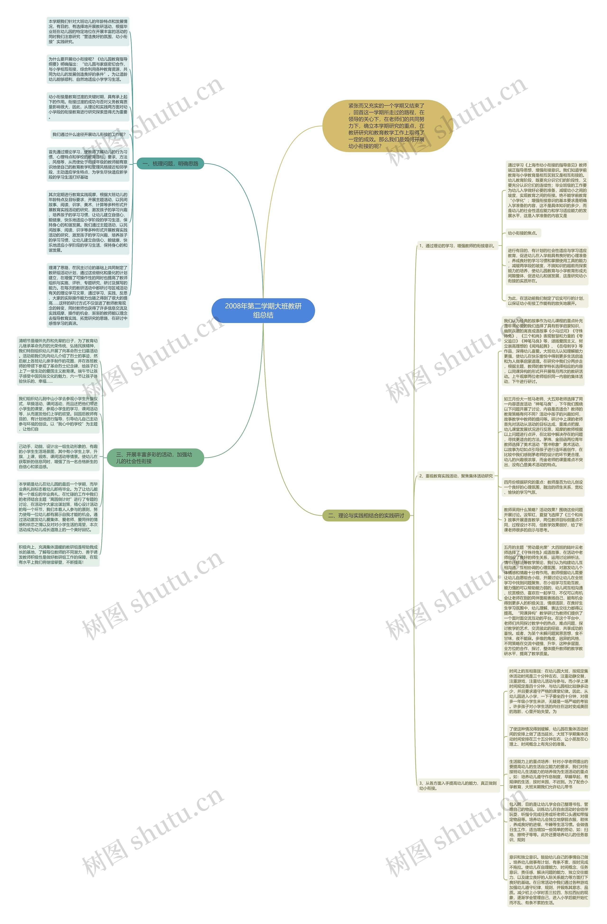 2008年第二学期大班教研组总结思维导图