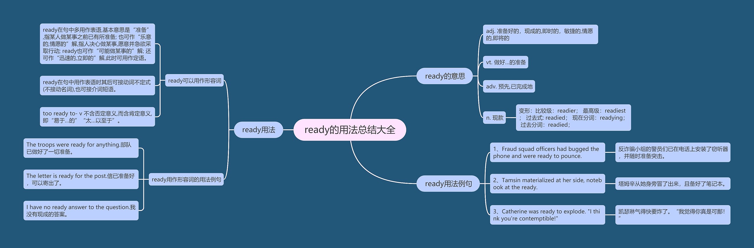 ready的用法总结大全