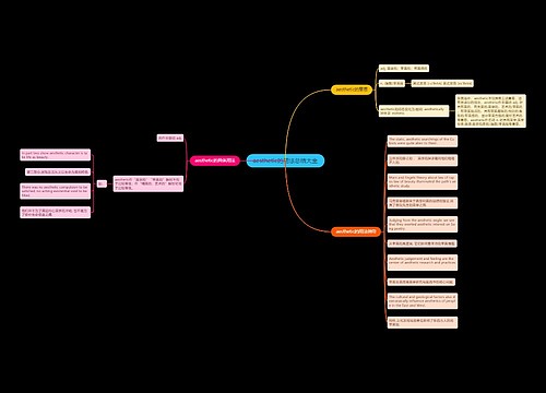 aesthetic的用法总结大全