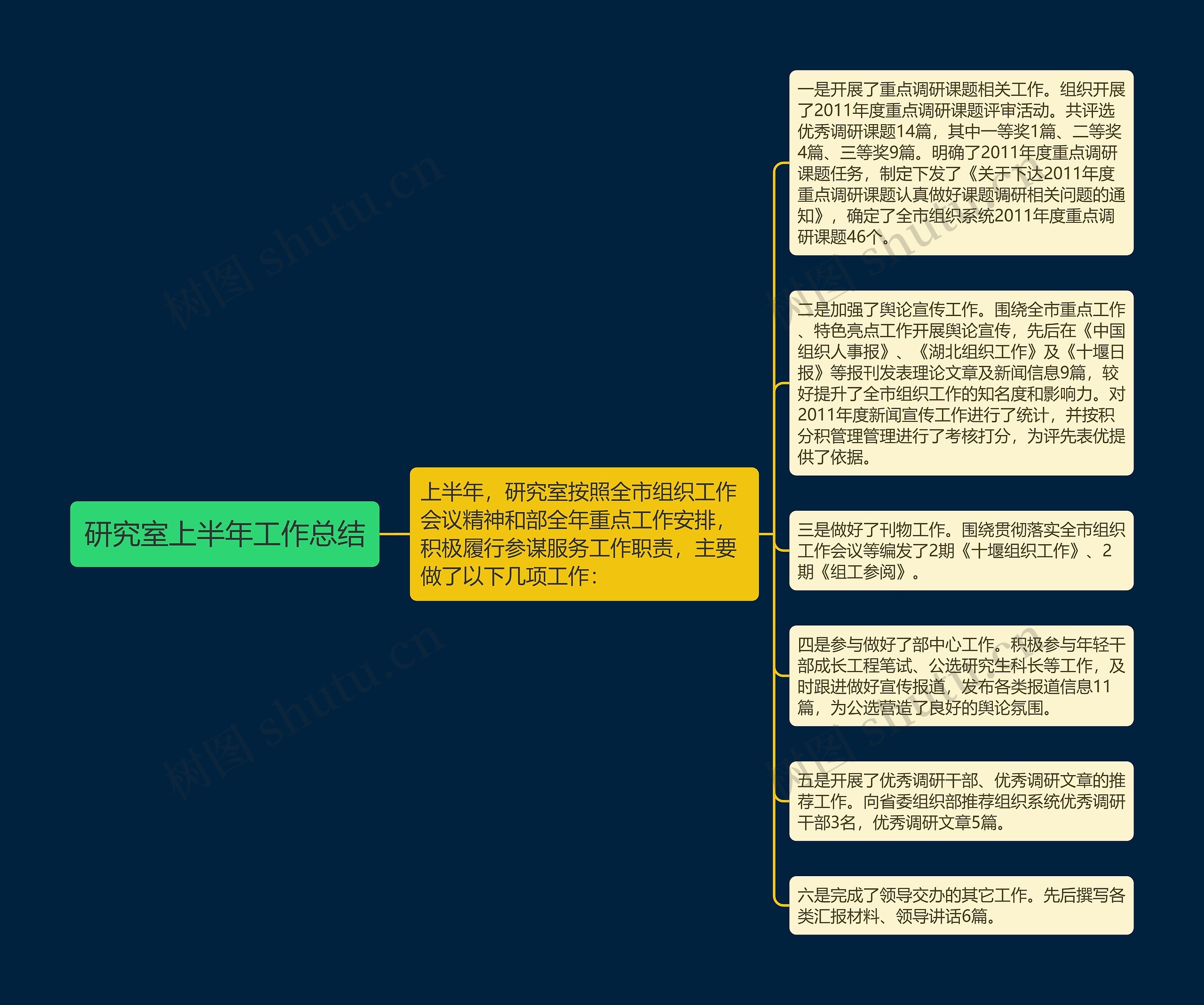 研究室上半年工作总结