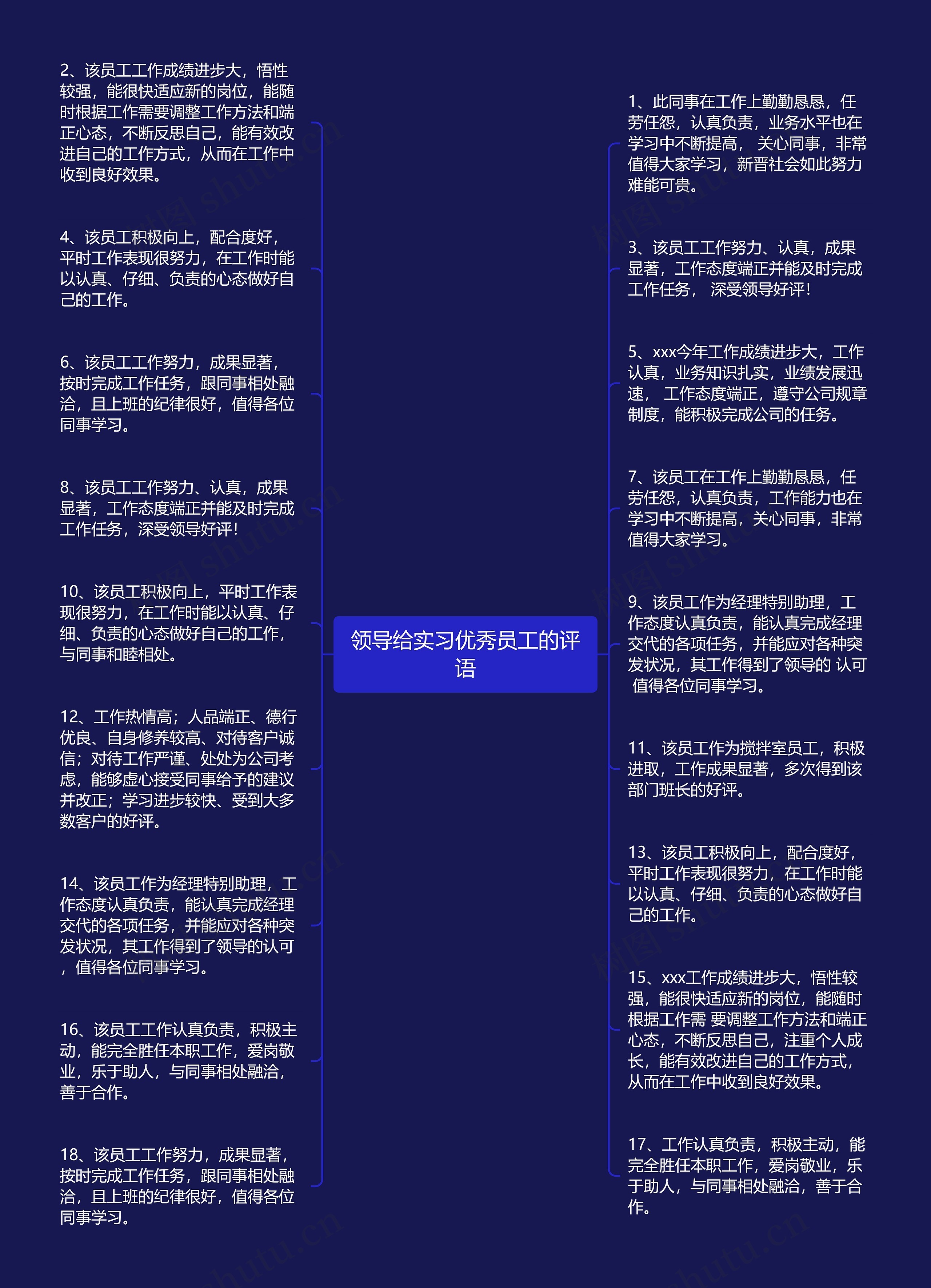 领导给实习优秀员工的评语思维导图