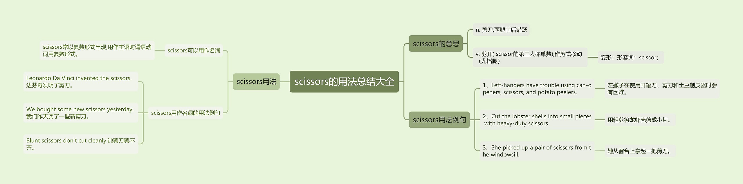 scissors的用法总结大全