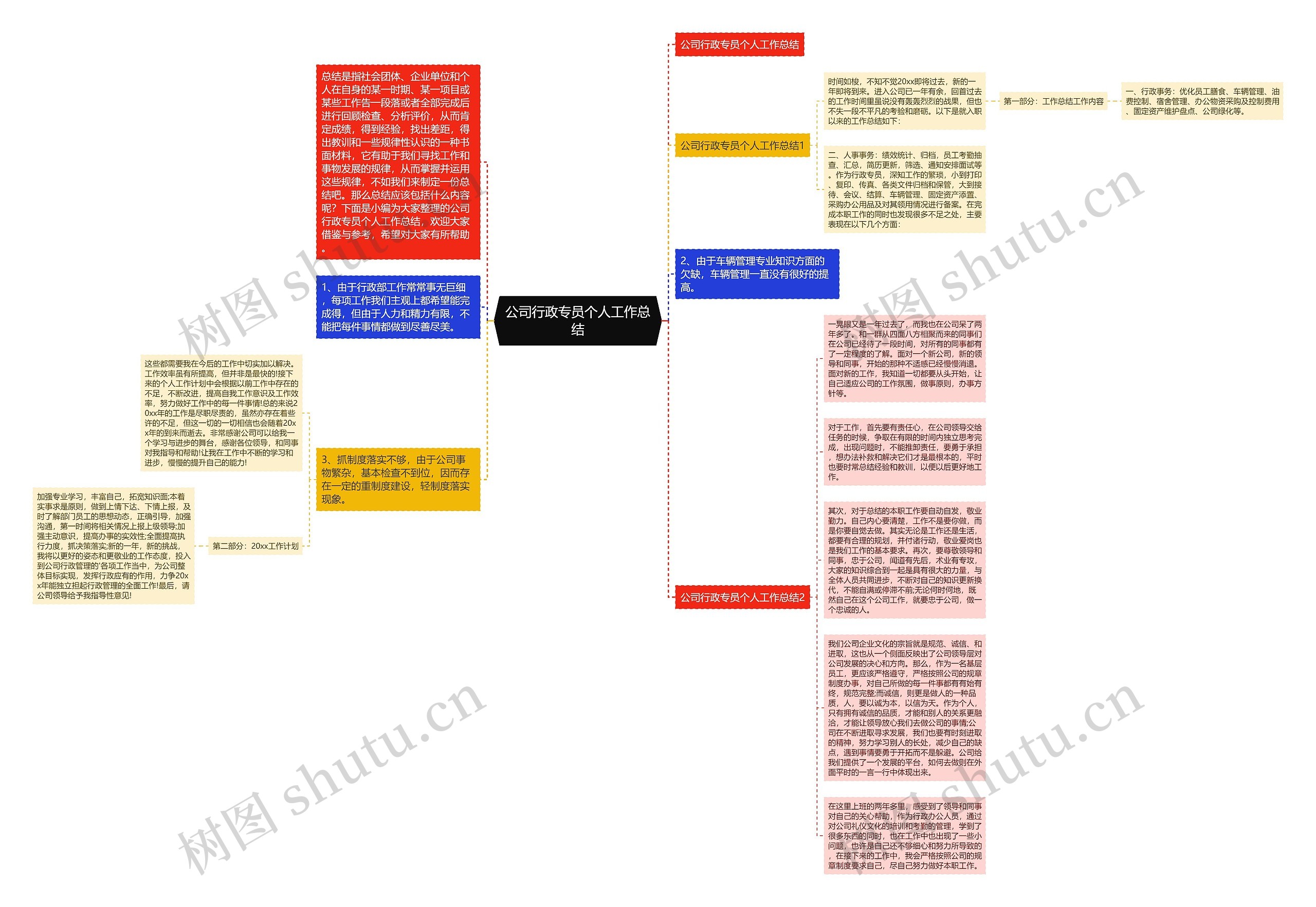 公司行政专员个人工作总结思维导图