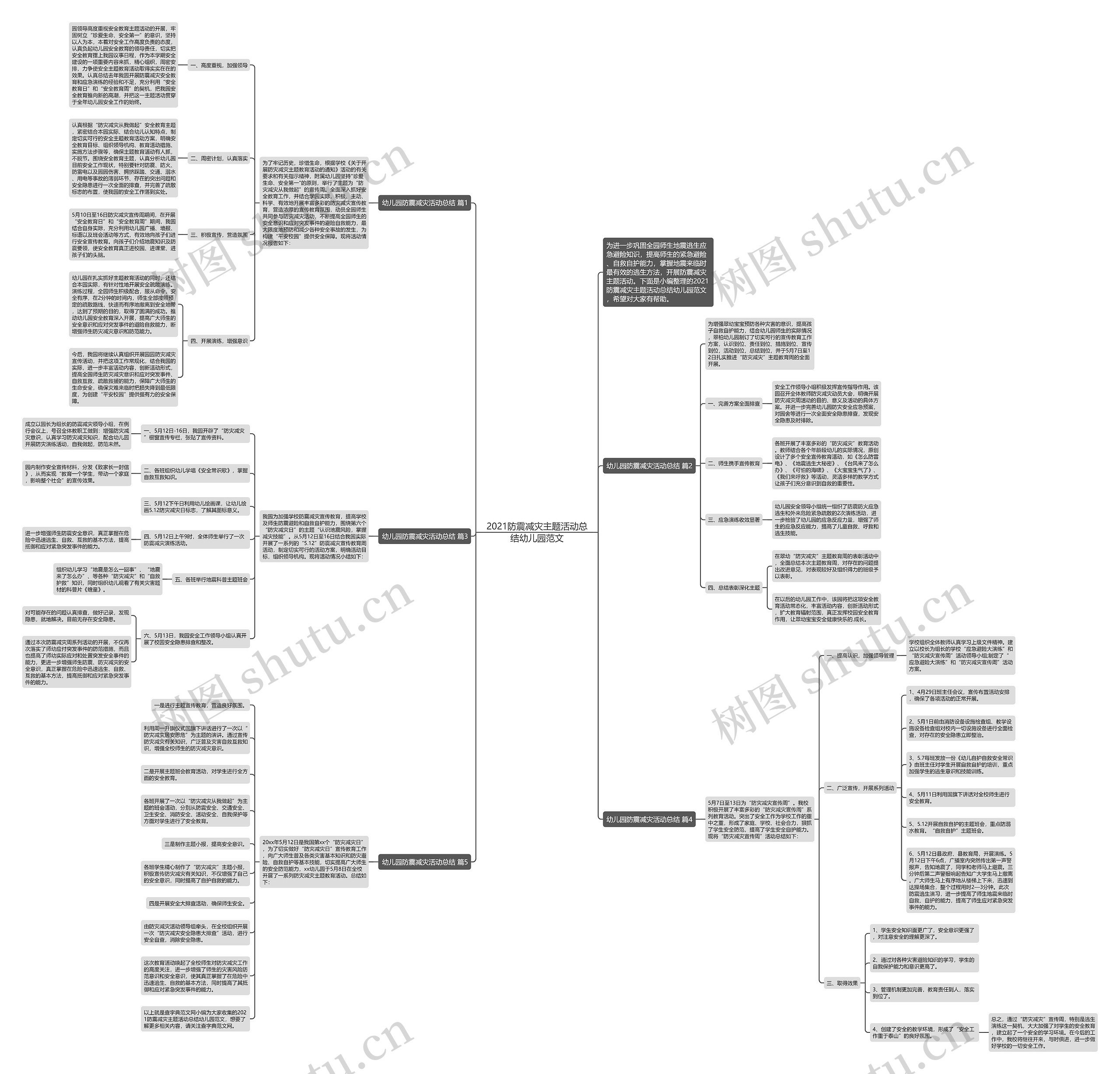 2021防震减灾主题活动总结幼儿园范文思维导图
