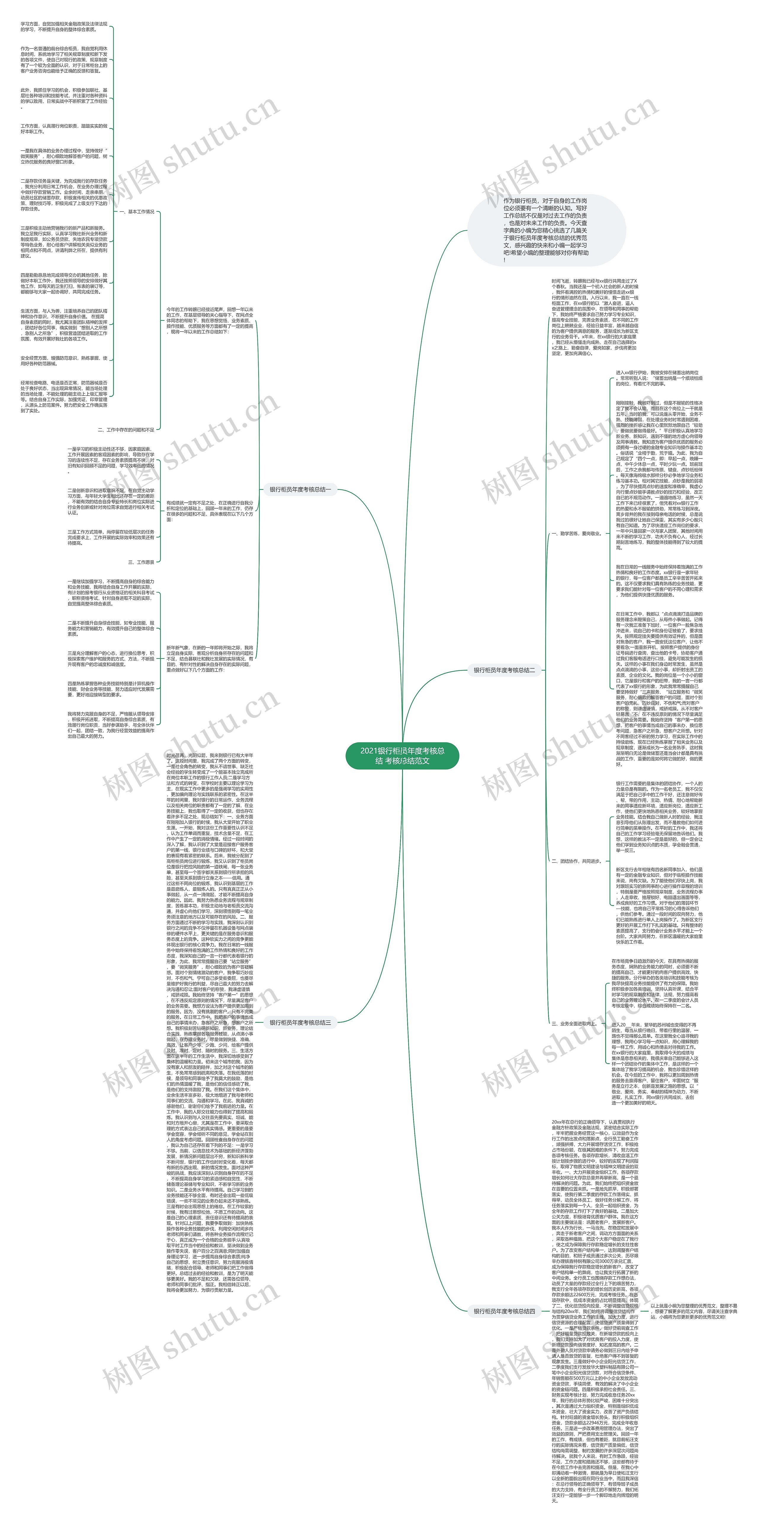 2021银行柜员年度考核总结 考核总结范文思维导图