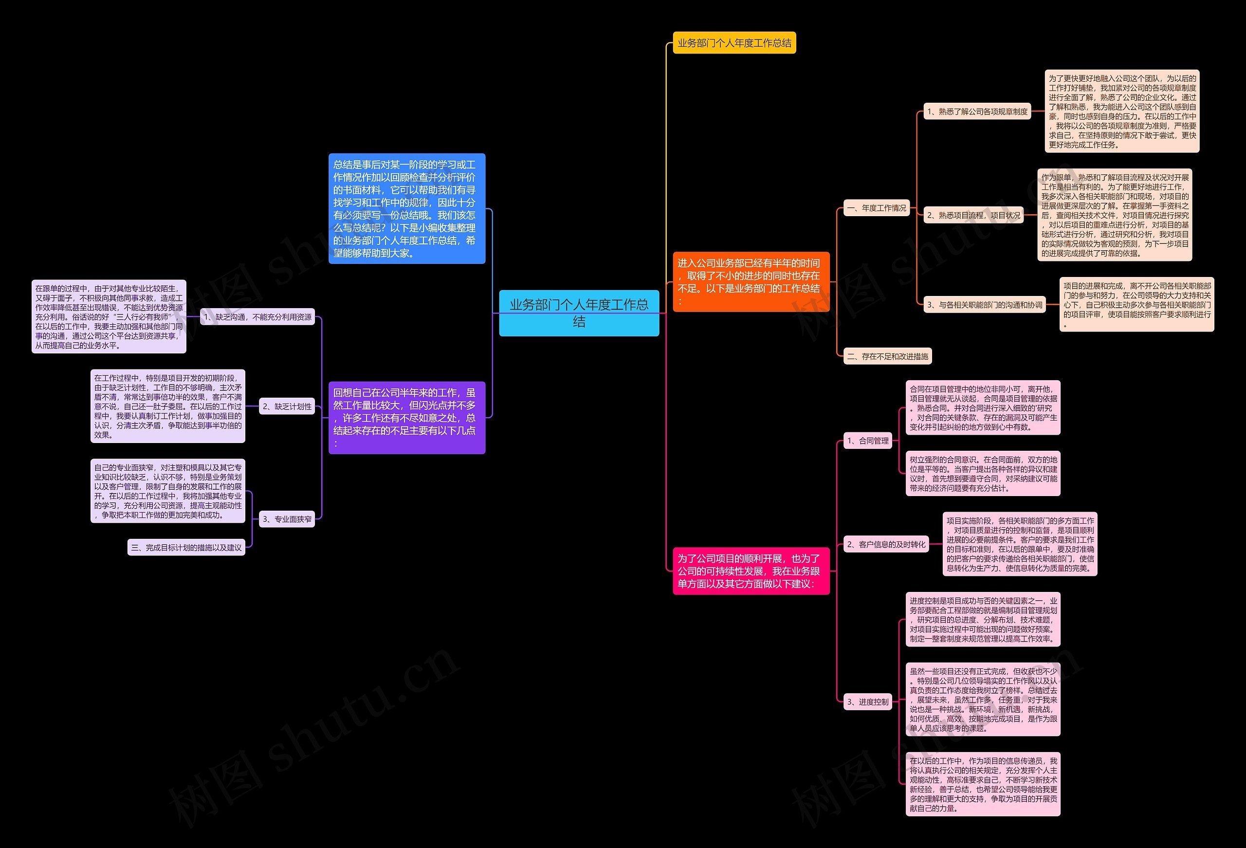 业务部门个人年度工作总结 业务部门个人年度工作总结