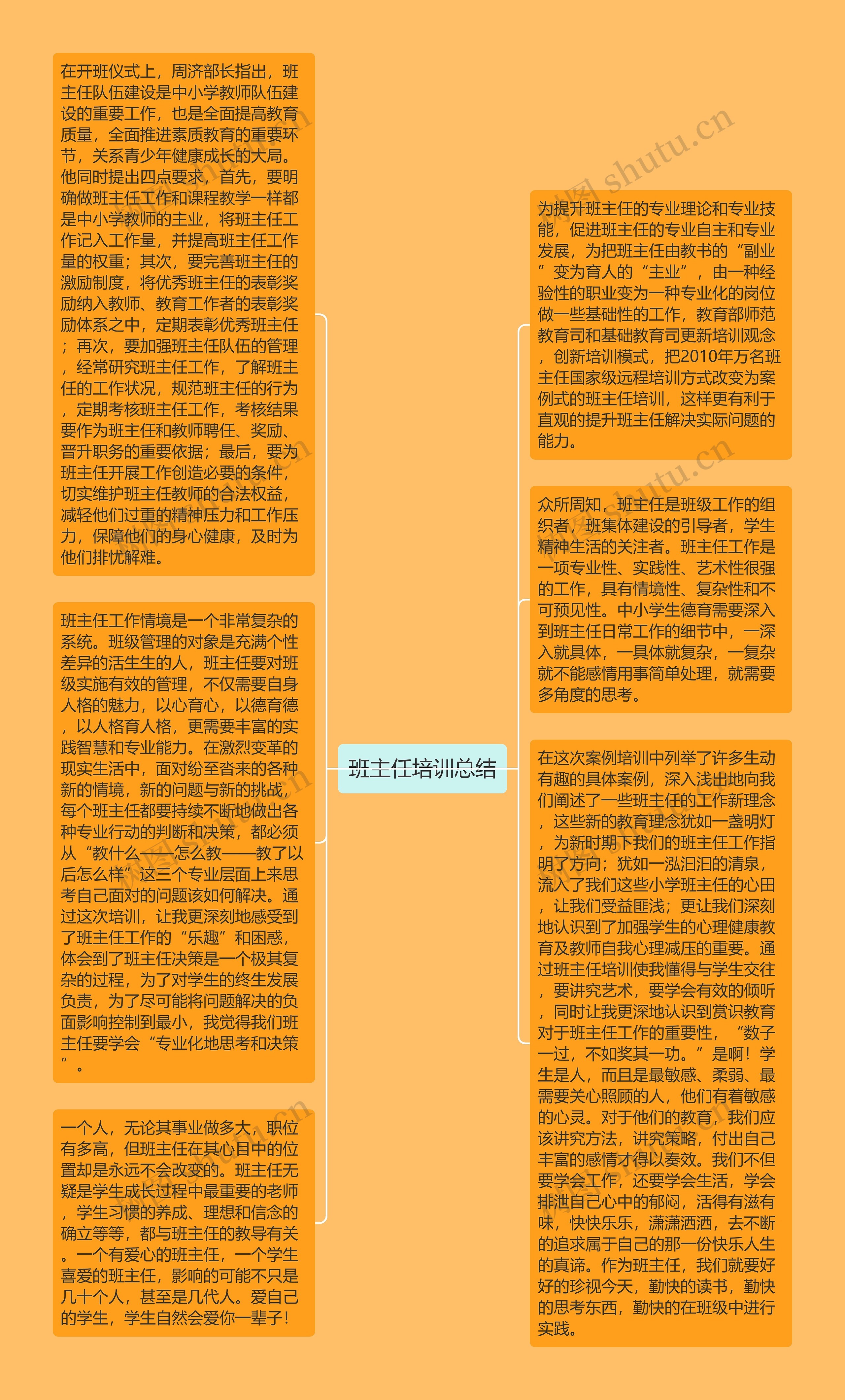 班主任培训总结