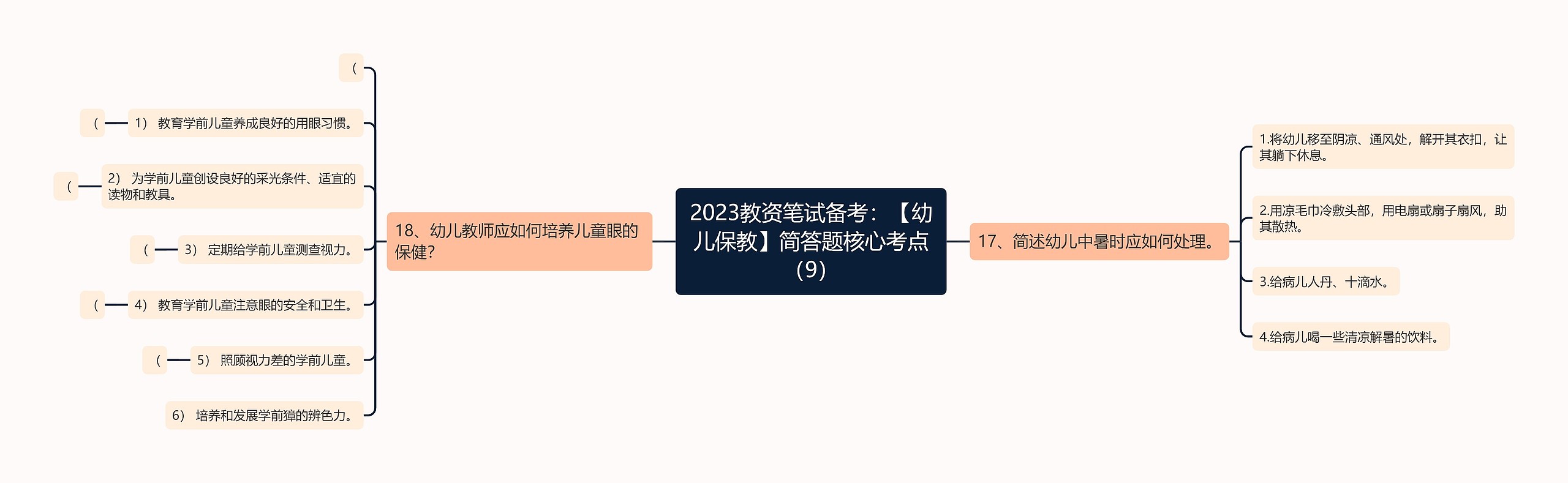 2023教资笔试备考：【幼儿保教】简答题核心考点（9）思维导图