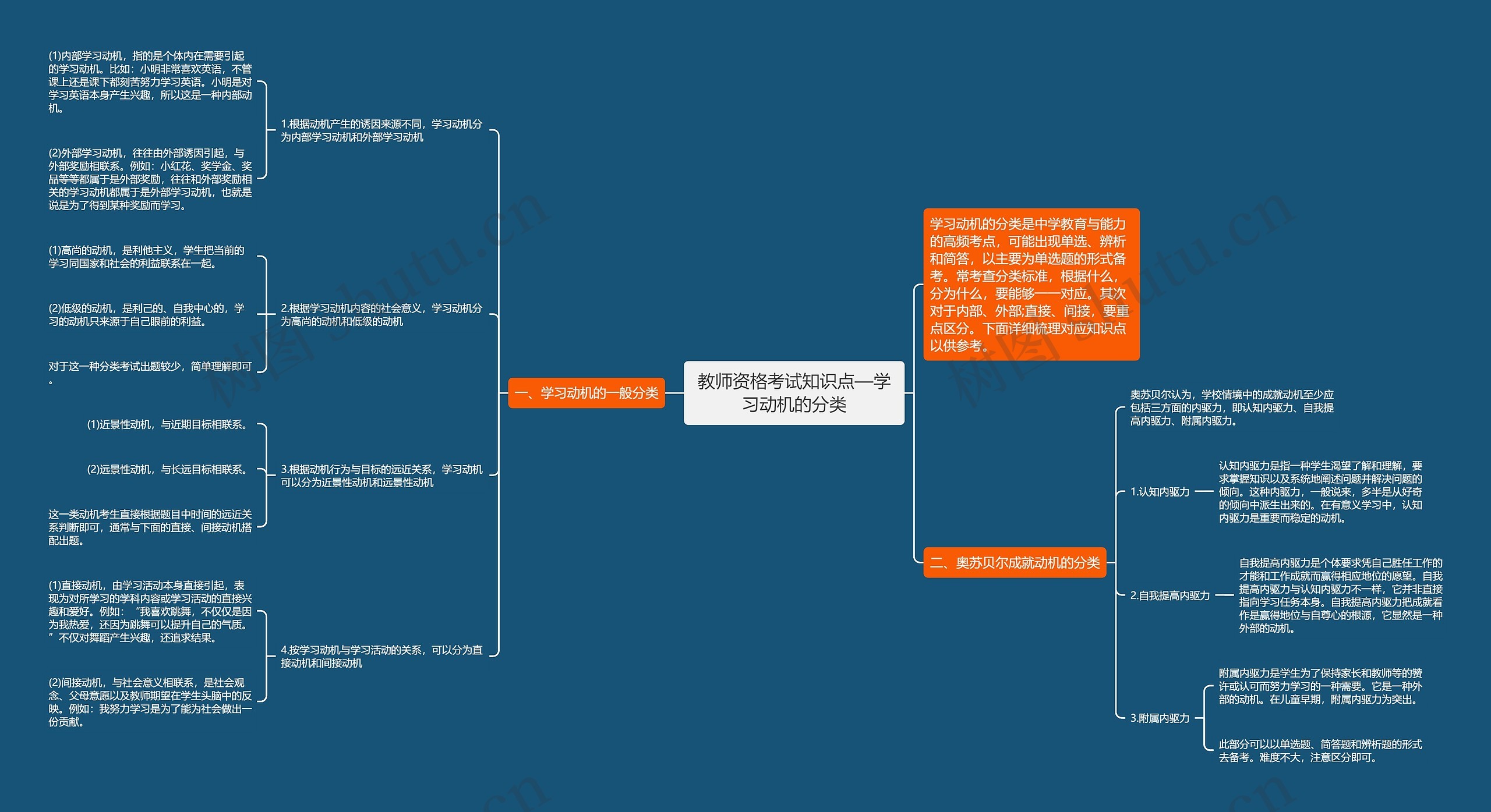 教师资格考试知识点—学习动机的分类思维导图