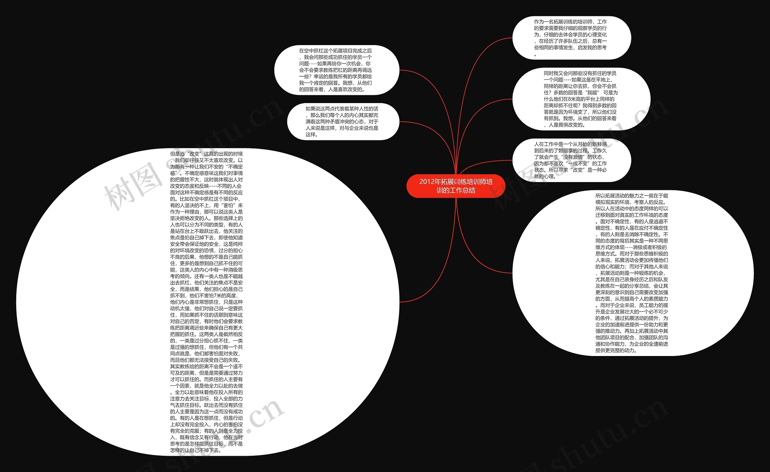 2012年拓展训练培训师培训的工作总结