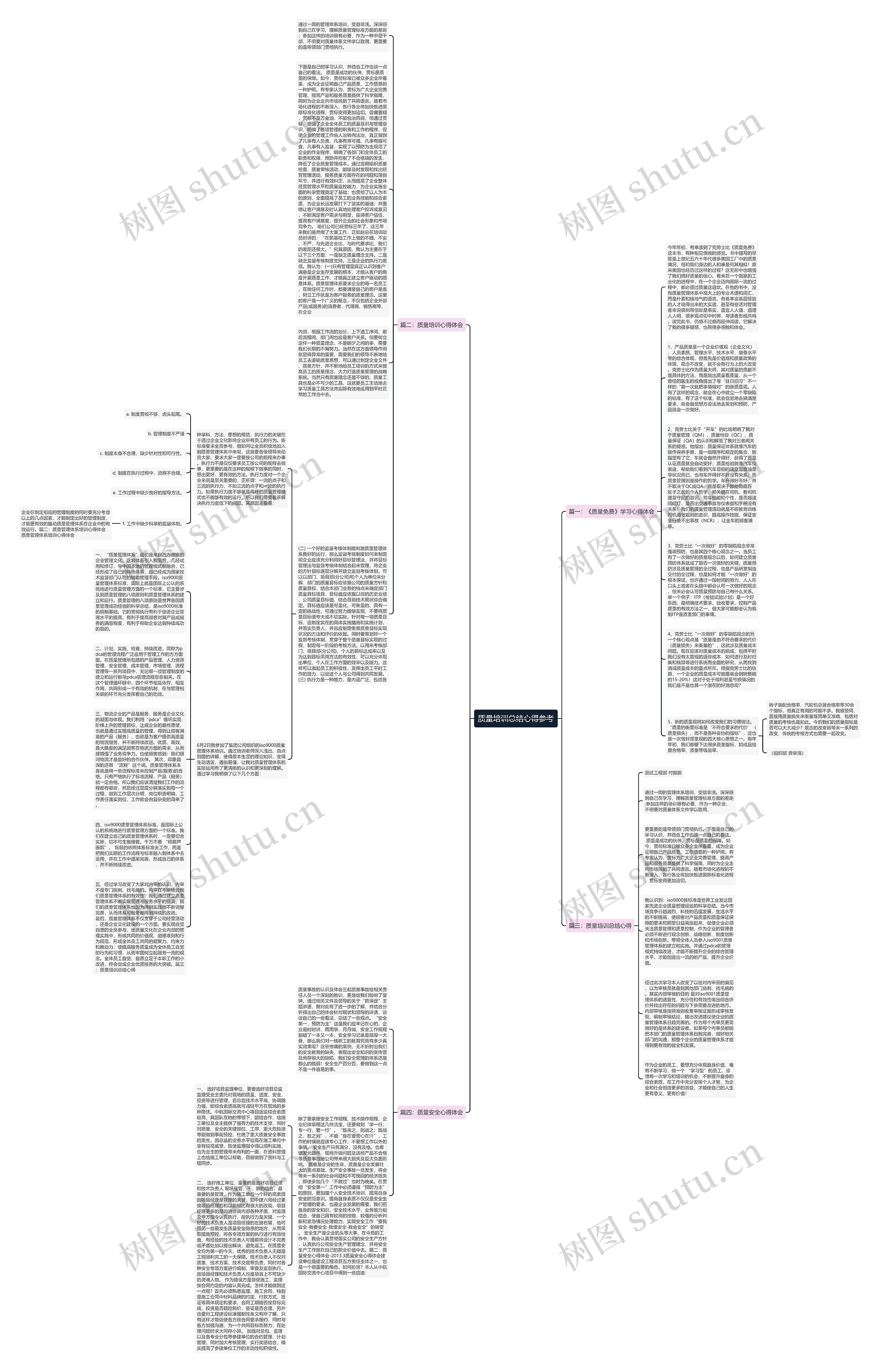 质量培训总结心得参考思维导图