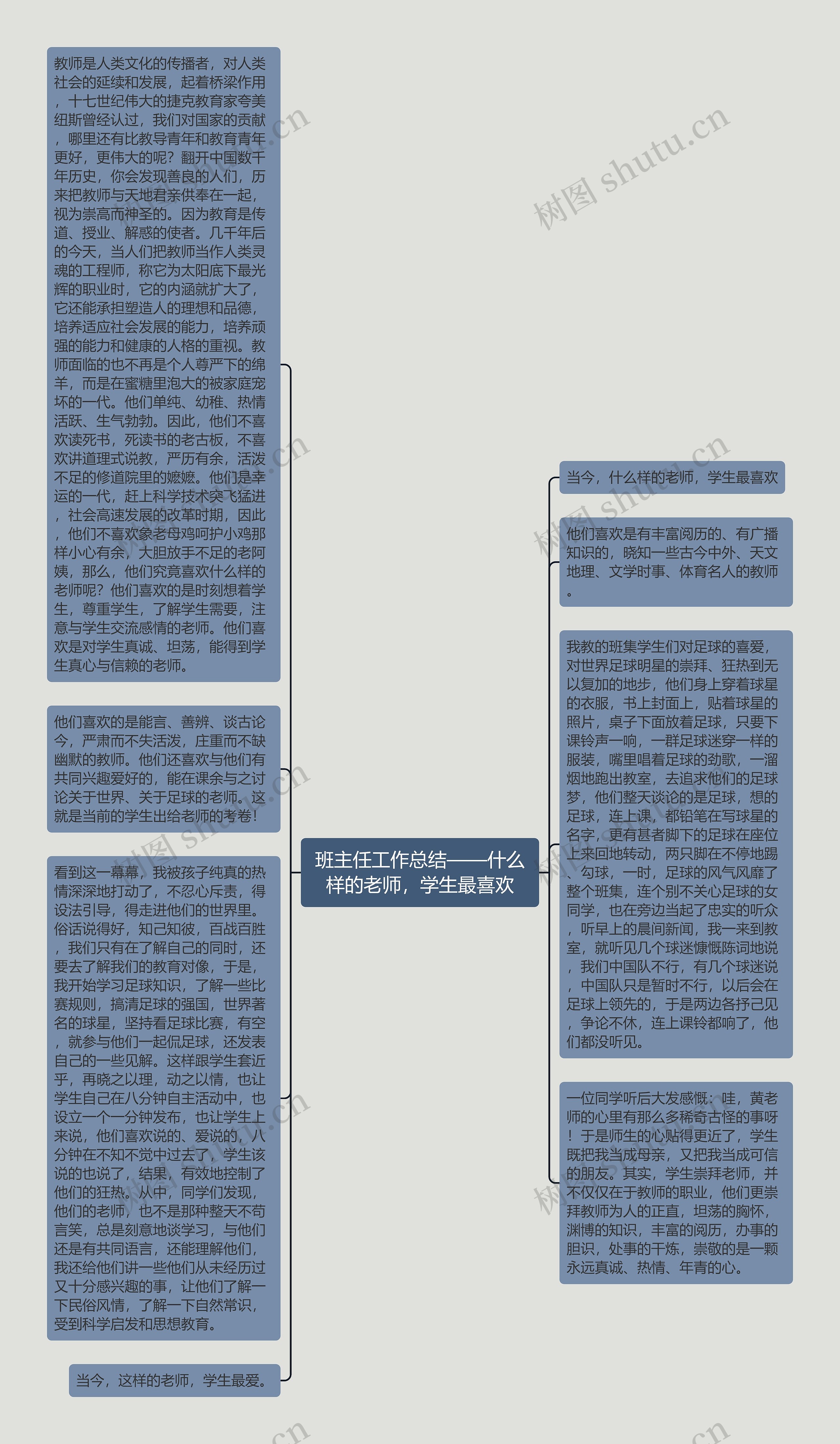 班主任工作总结——什么样的老师，学生最喜欢思维导图