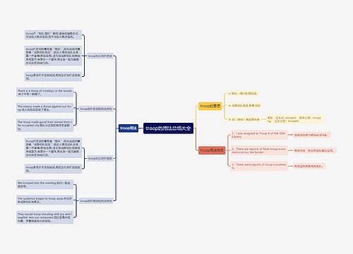troop的用法总结大全