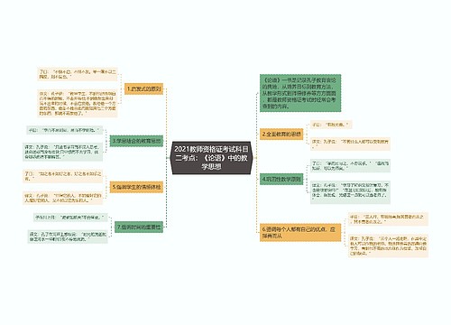 2021教师资格证考试科目二考点：《论语》中的教学思想