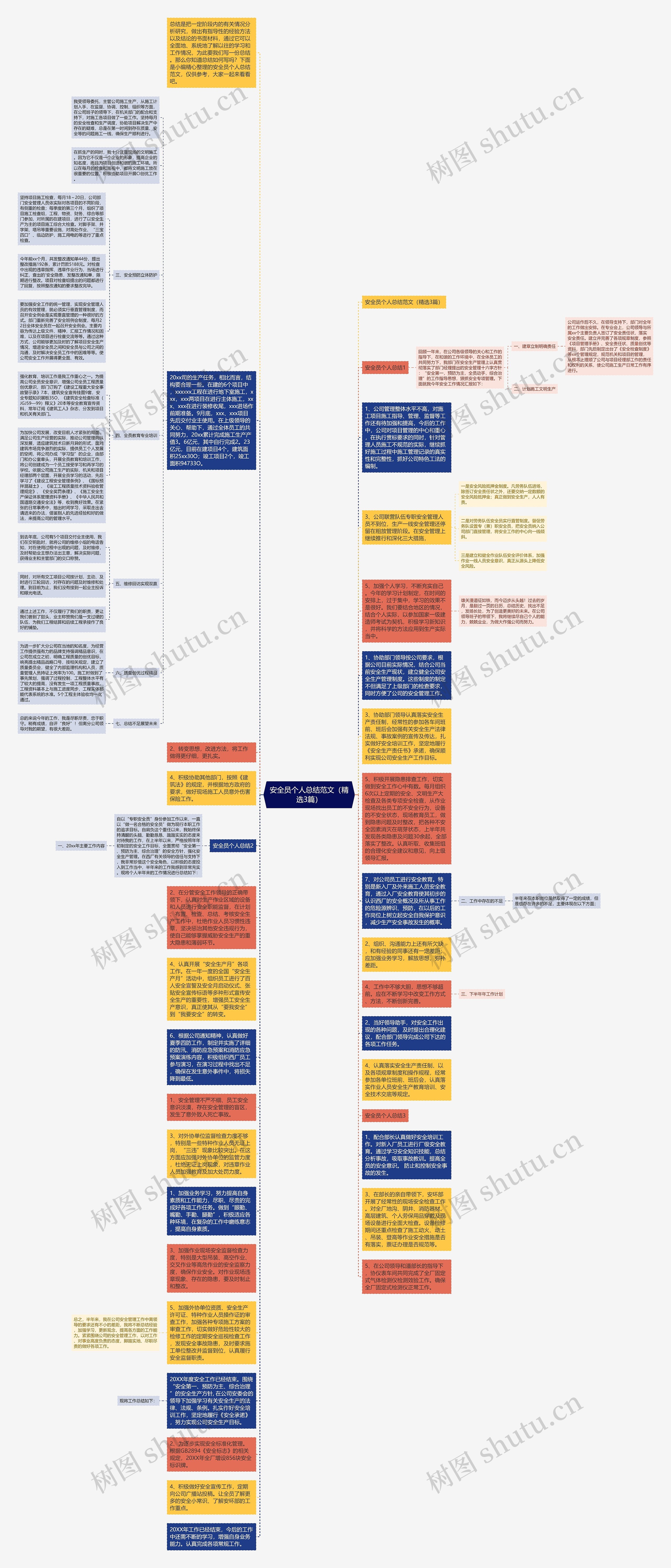 安全员个人总结范文（精选3篇）思维导图