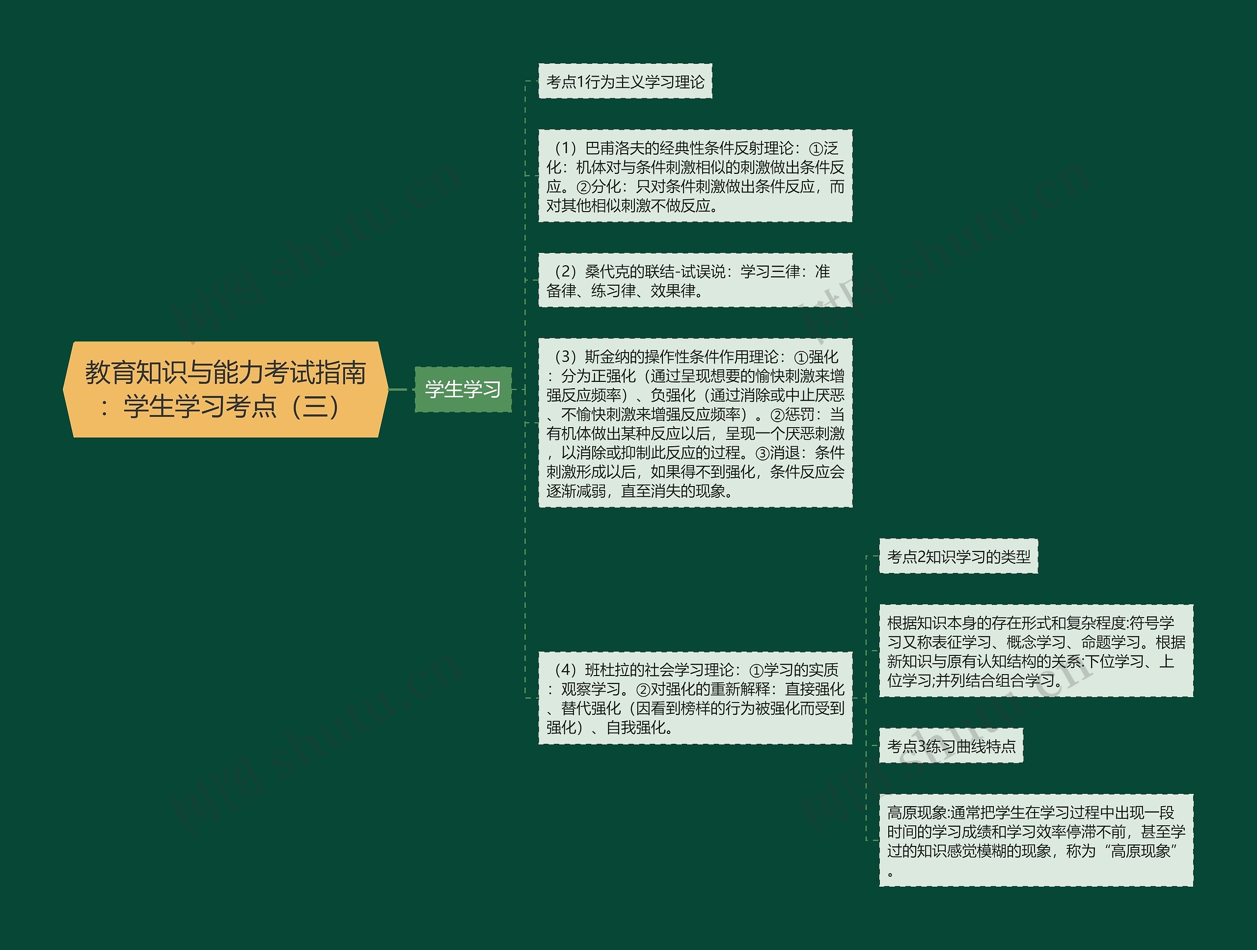 教育知识与能力考试指南:学生学习考点(三) 教育知识与能力考试指南:学生学习考点(三)