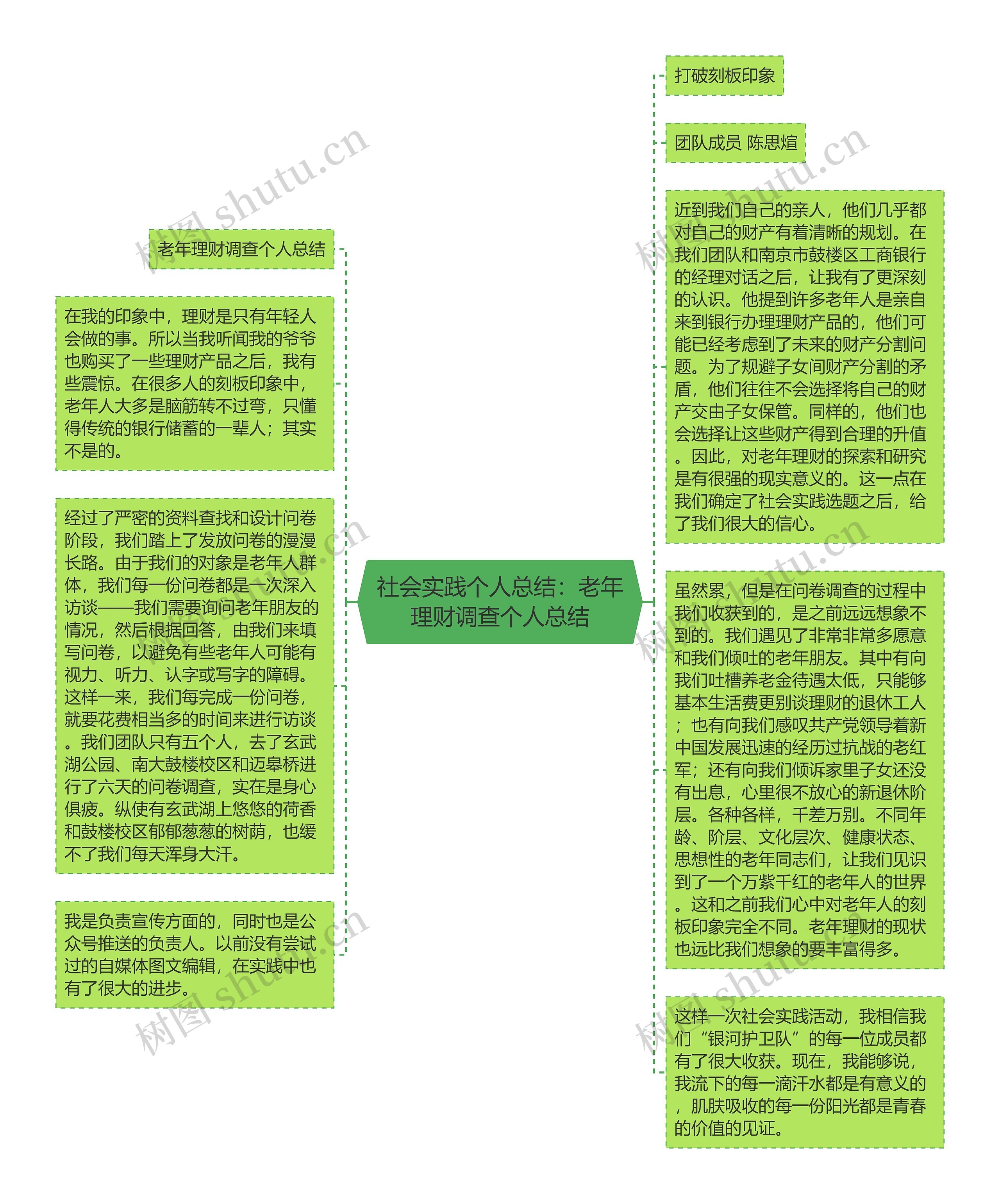 社会实践个人总结：老年理财调查个人总结思维导图