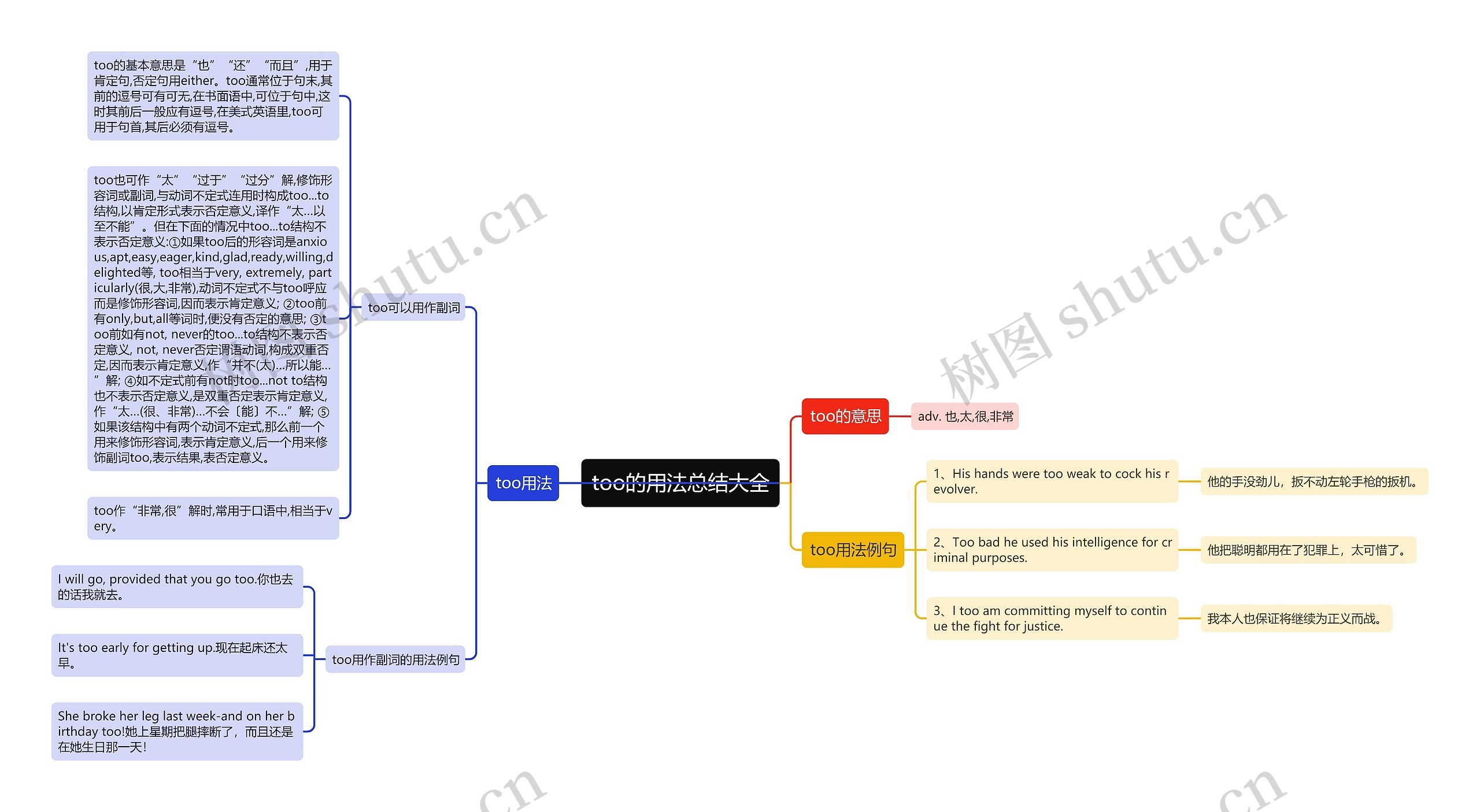 too的用法总结大全思维导图