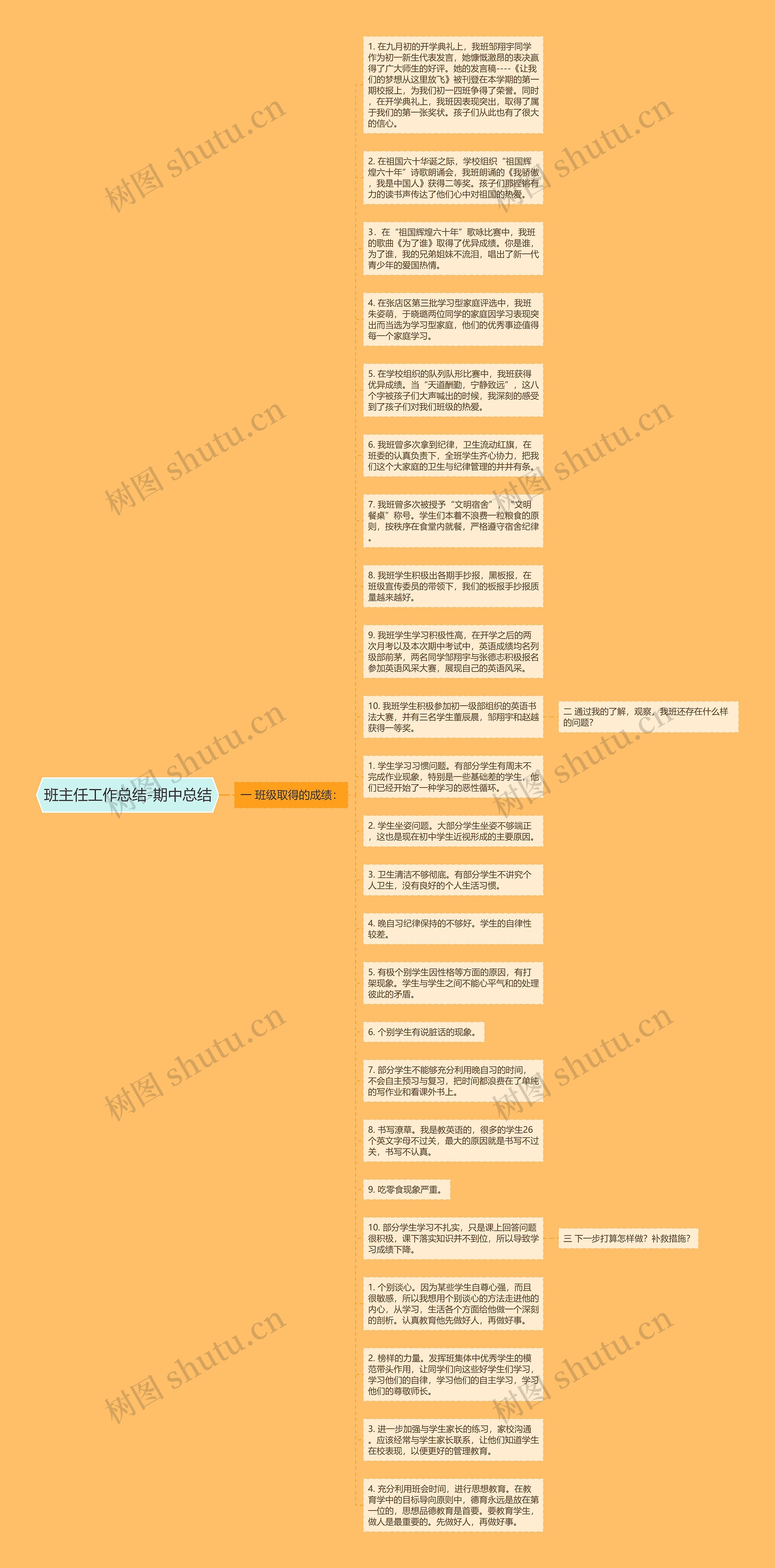 班主任工作总结-期中总结思维导图