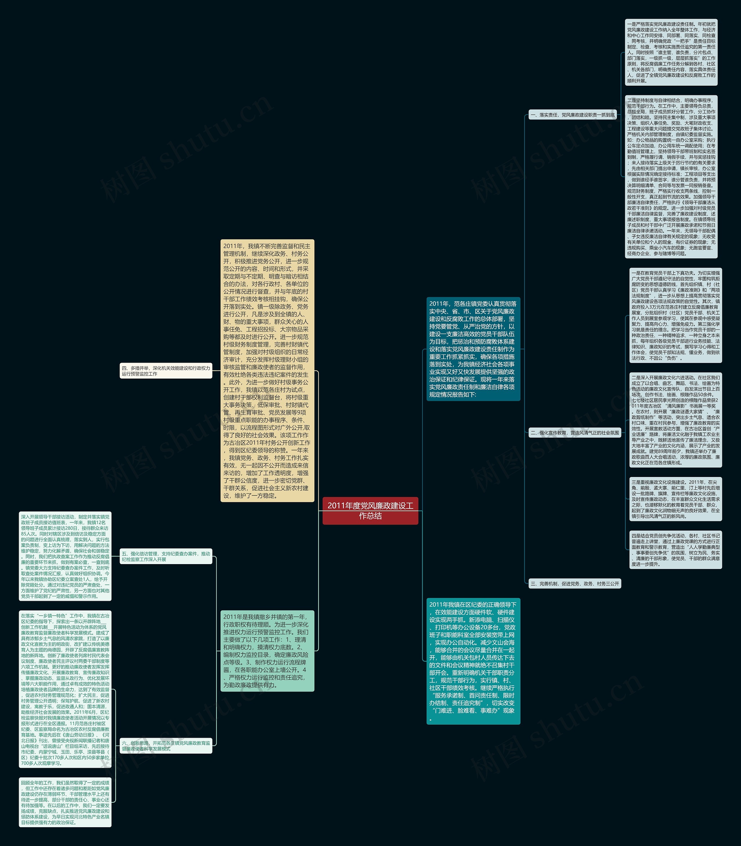 2011年度党风廉政建设工作总结思维导图