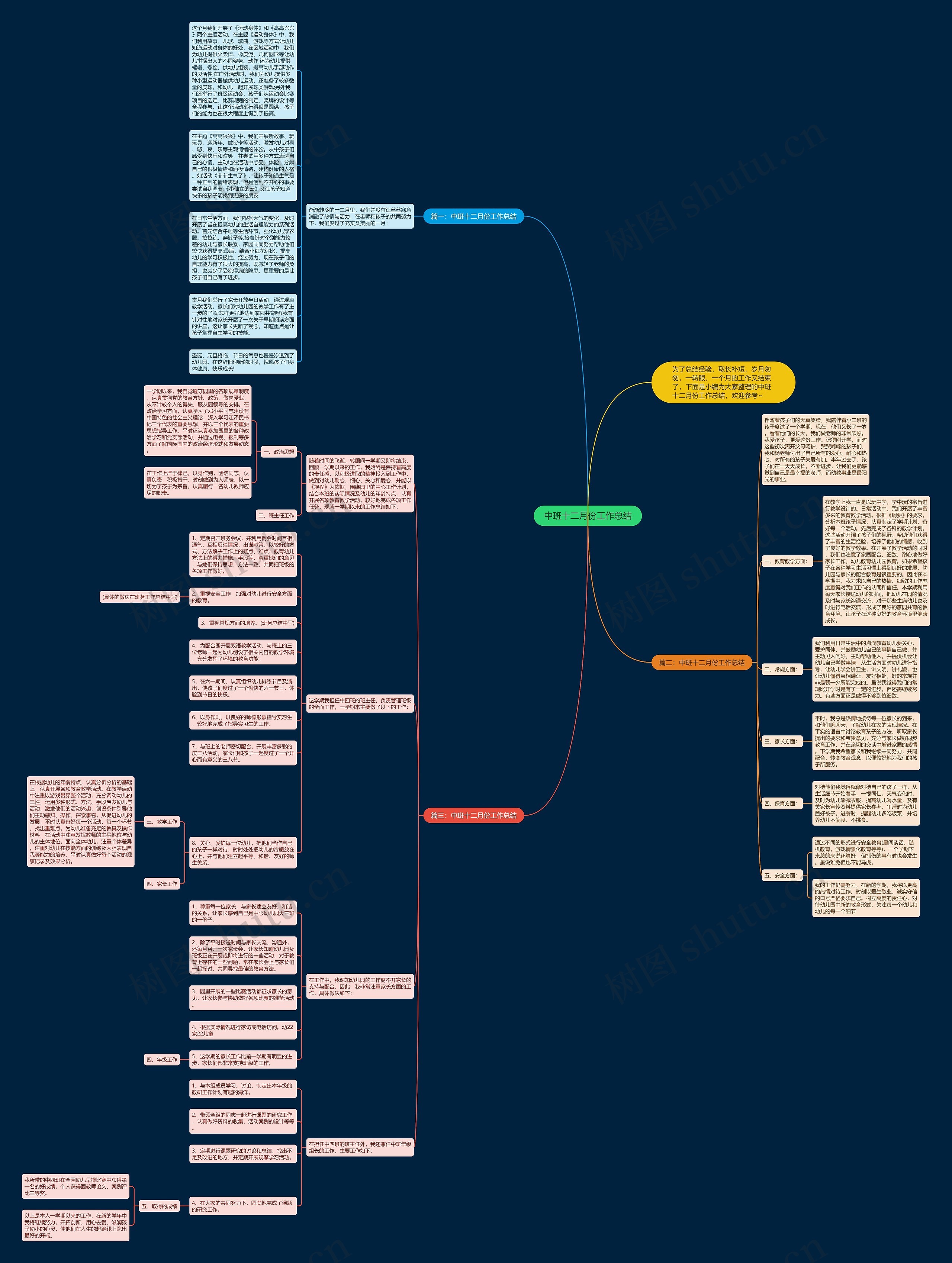 中班十二月份工作总结思维导图