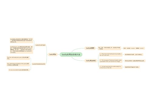 badly的用法总结大全