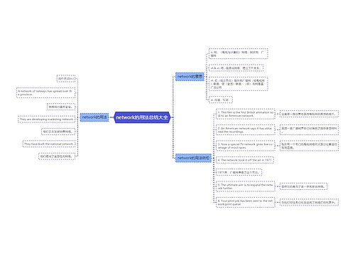 network的用法总结大全