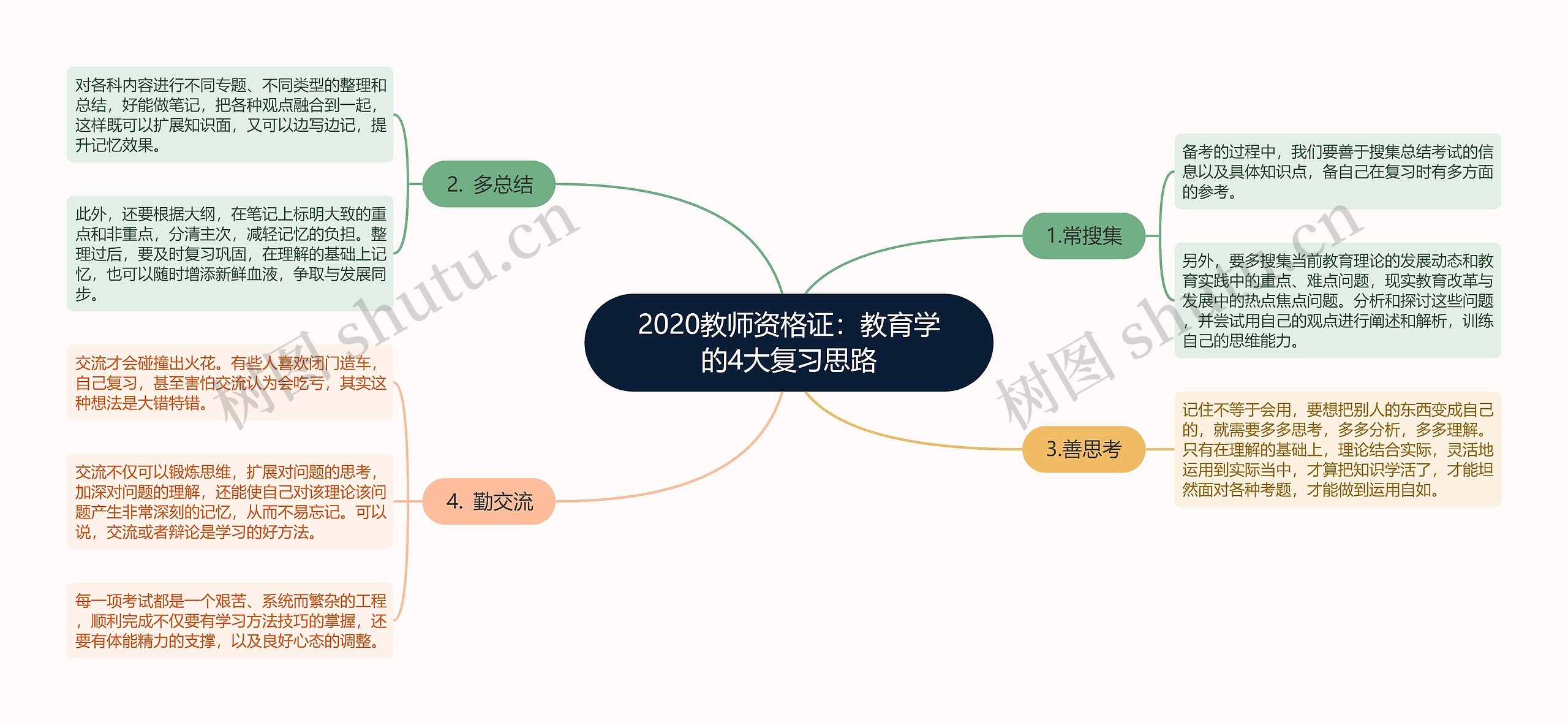 2020教师资格证：教育学的4大复习思路思维导图