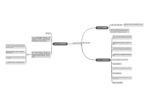 apprehend的用法总结大全