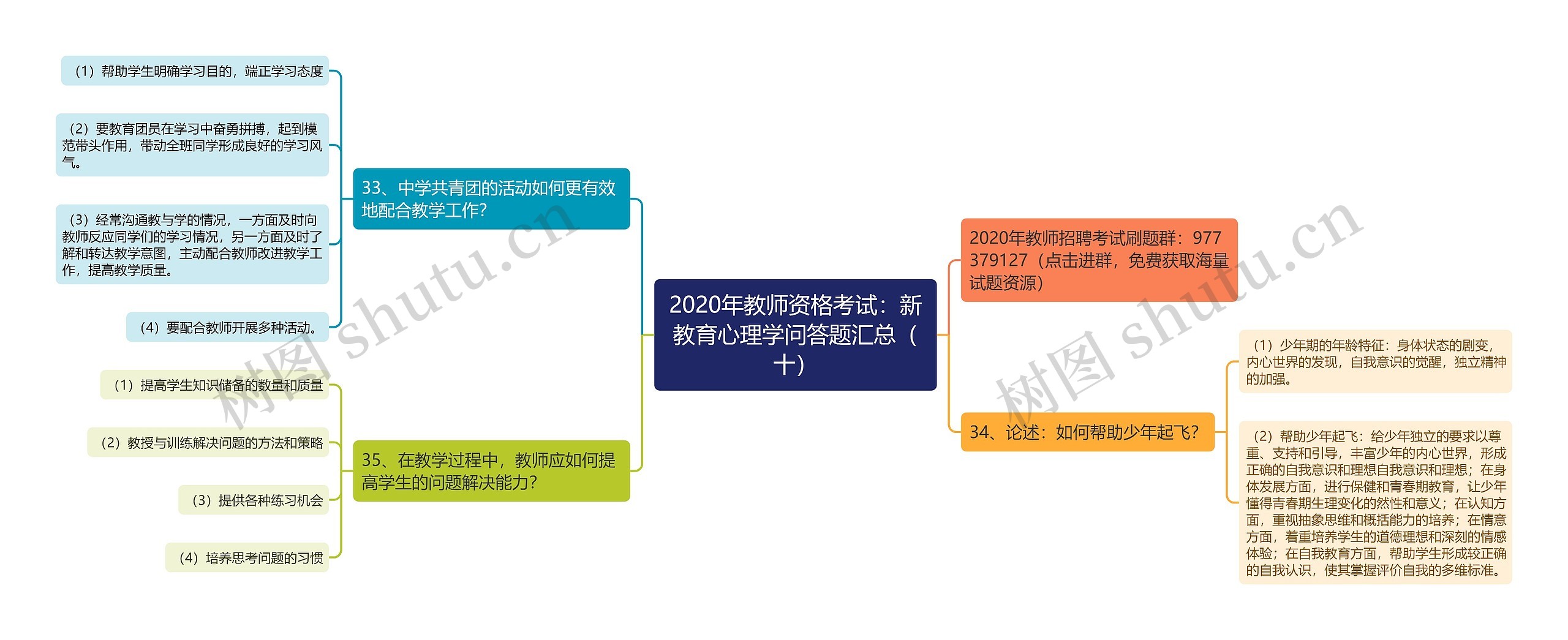 2020年教师资格考试：新教育心理学问答题汇总（十）思维导图