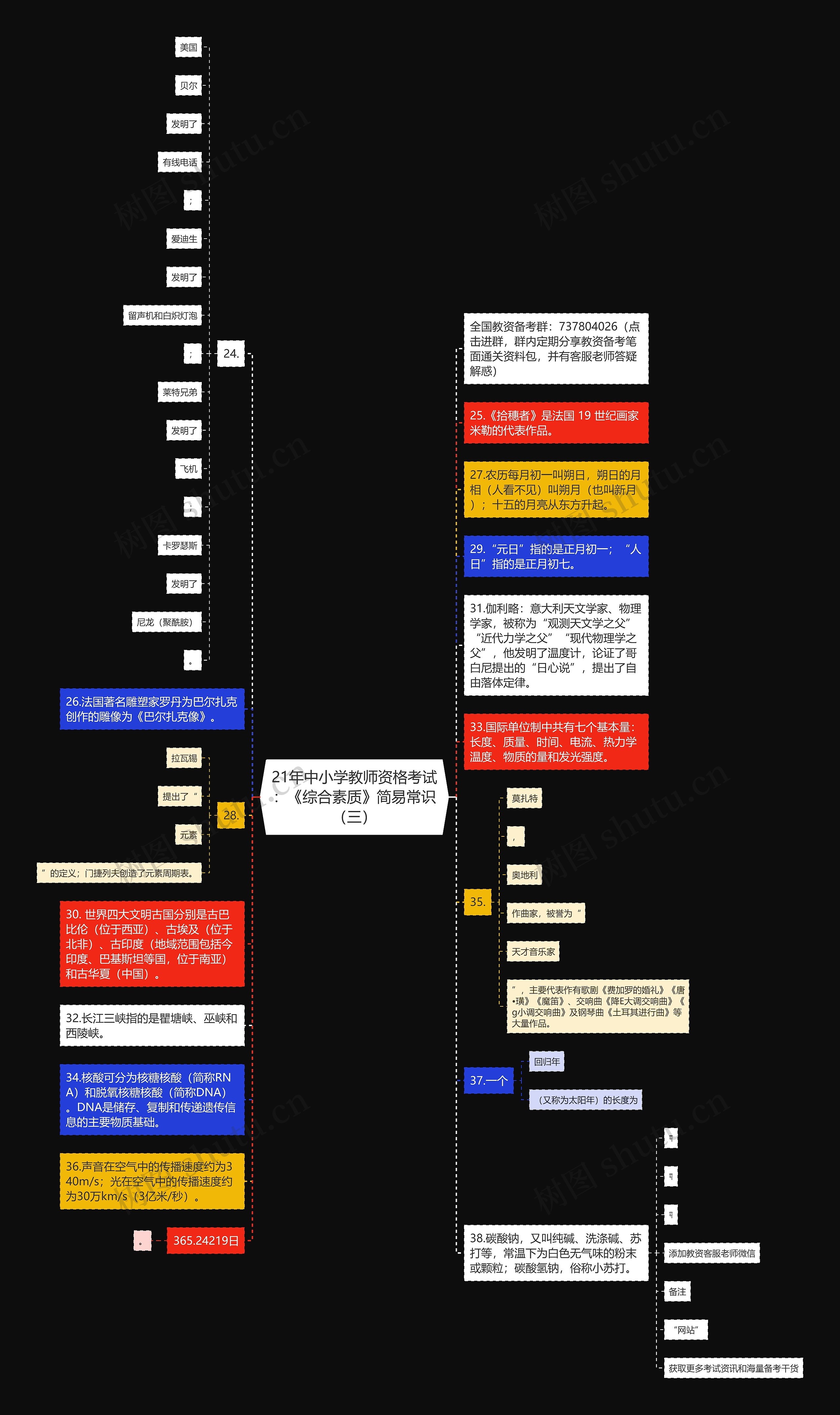 21年中小学教师资格考试：《综合素质》简易常识（三）