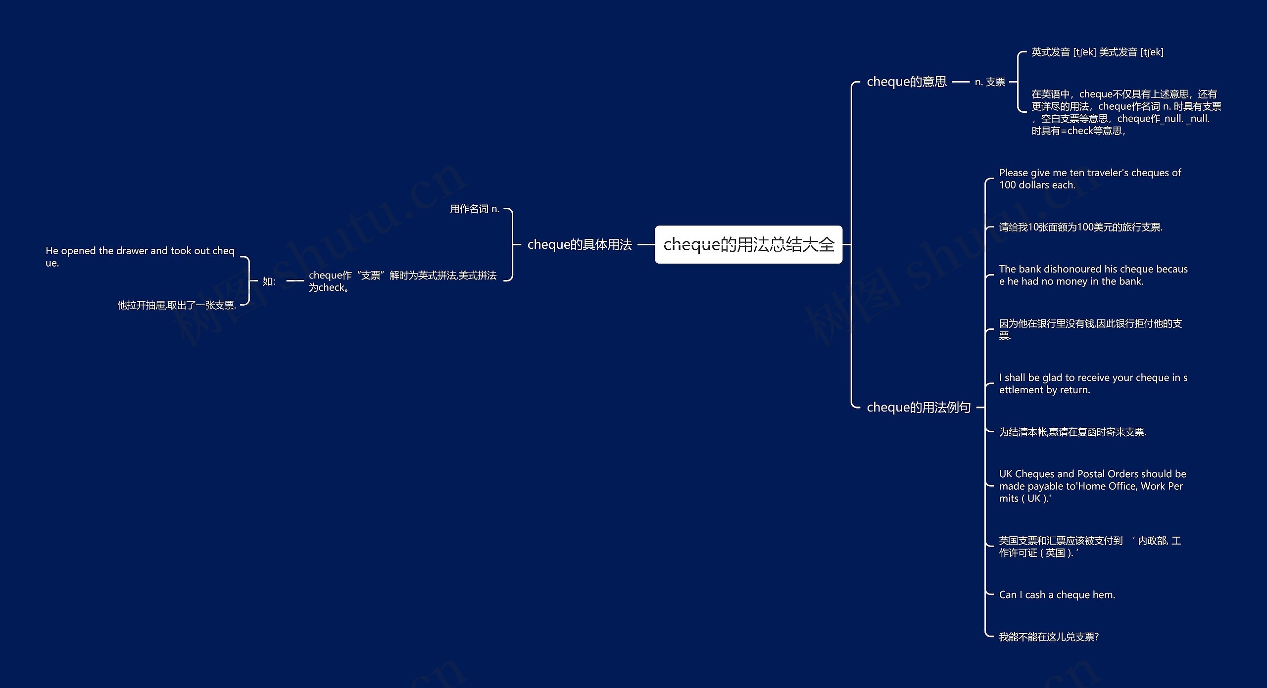 cheque的用法总结大全思维导图