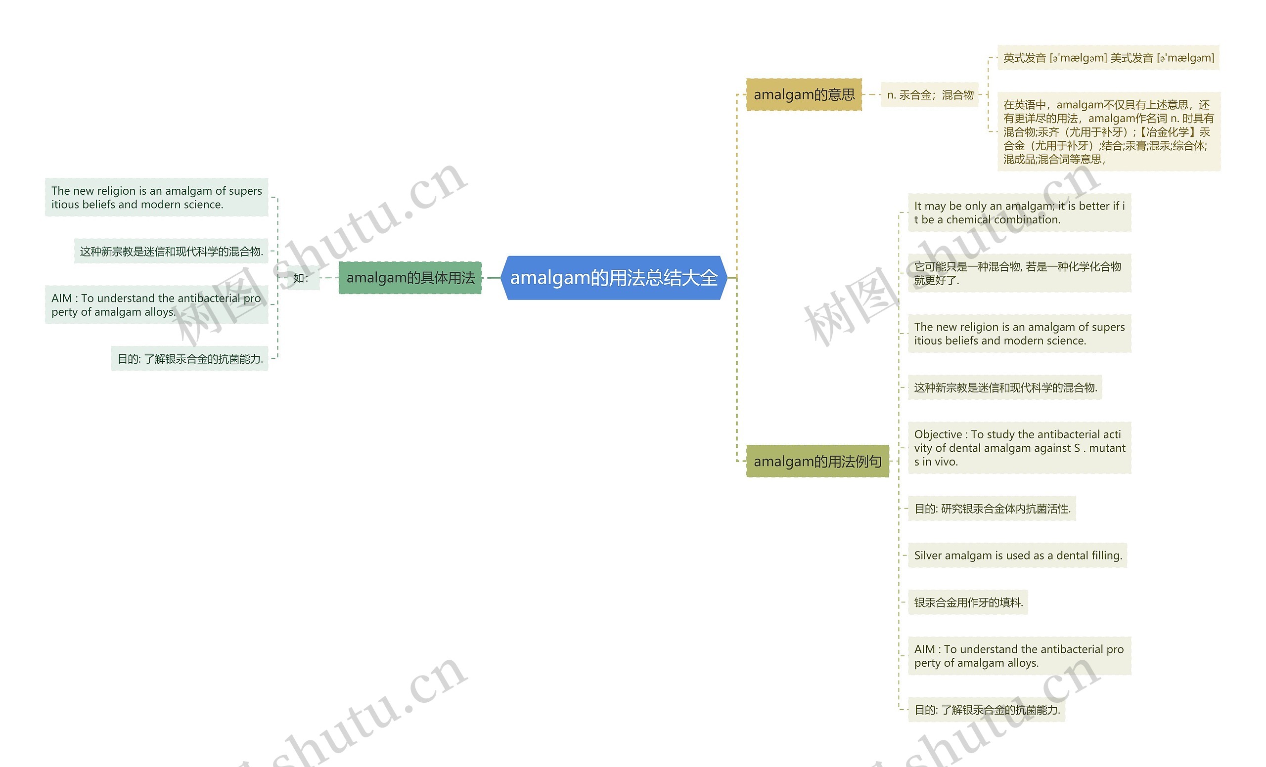 amalgam的用法总结大全思维导图