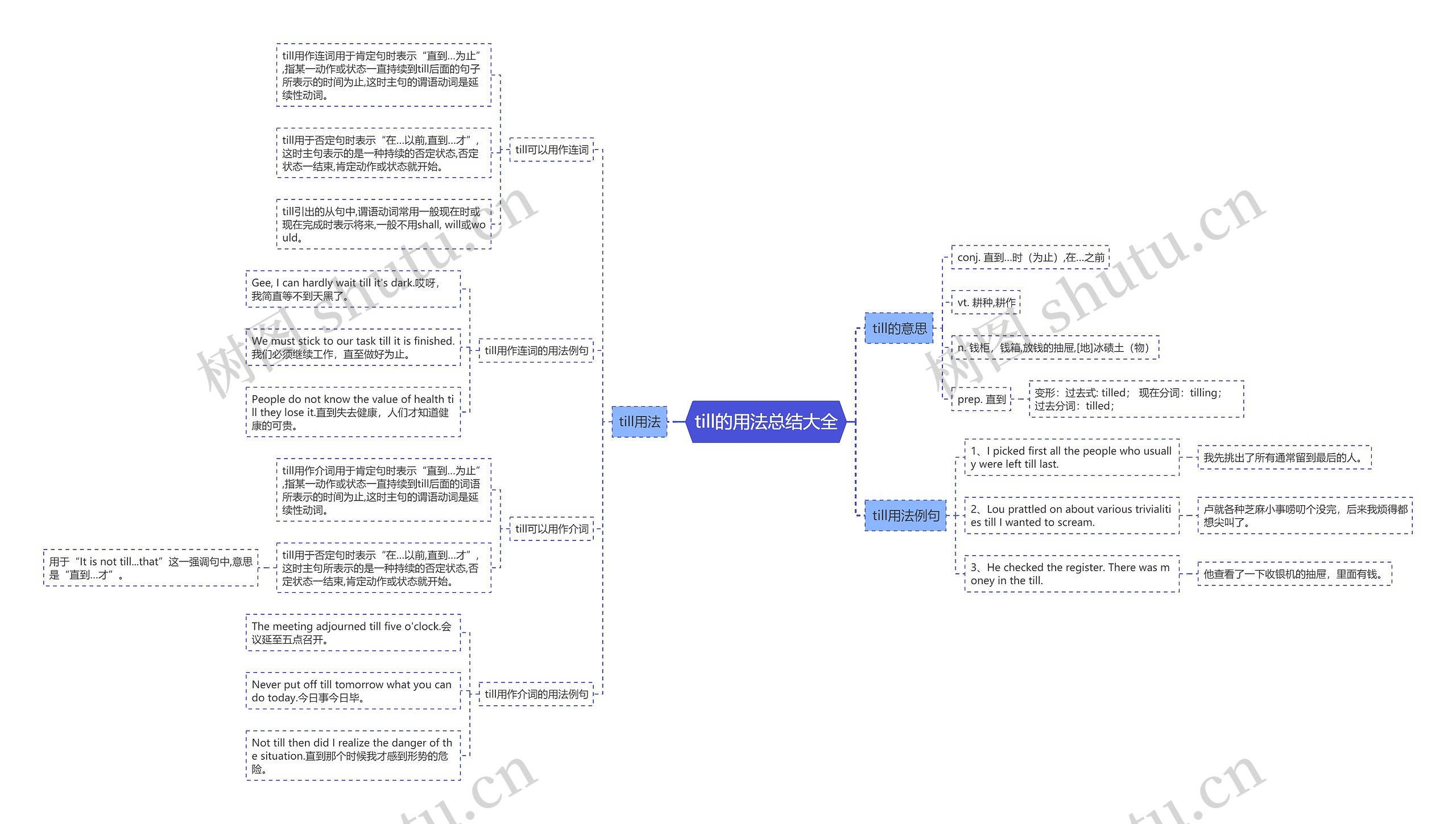 till的用法总结大全思维导图