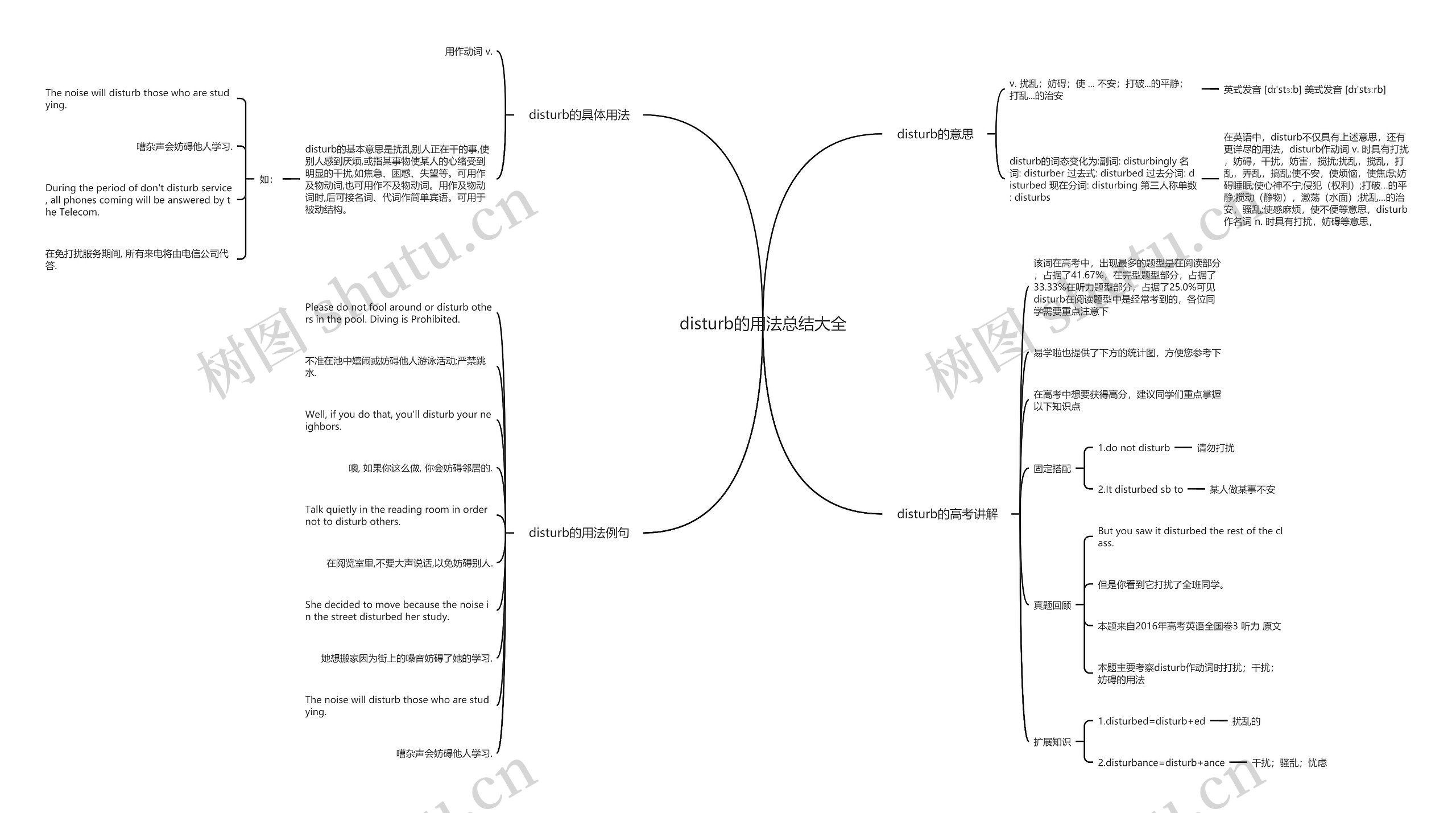 disturb的用法总结大全思维导图